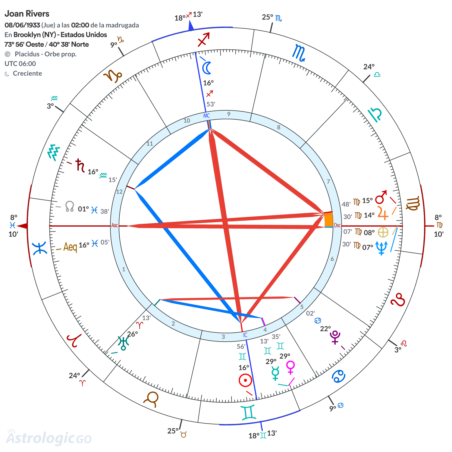 Mandala - Joan Rivers