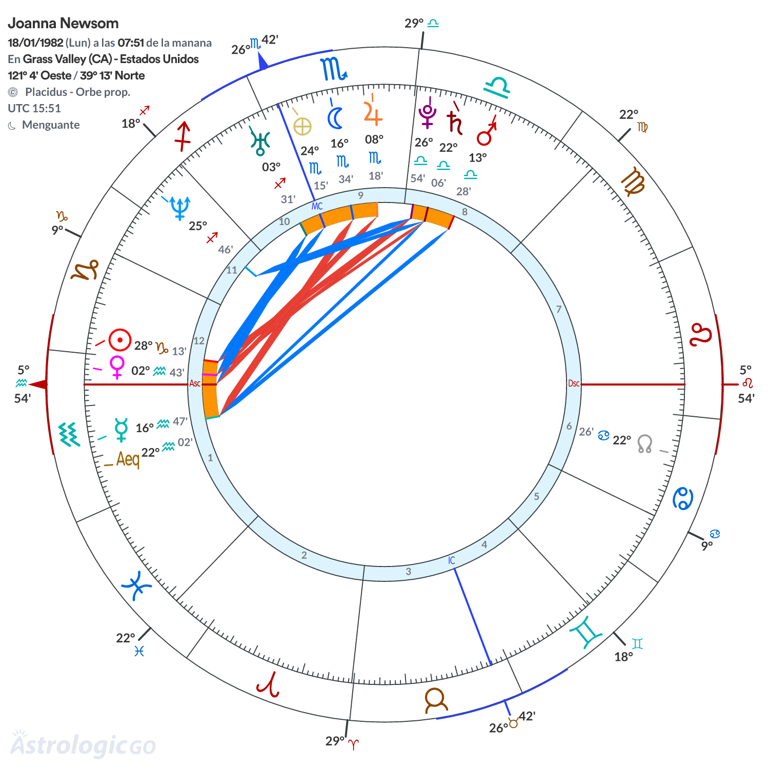 Mandala - Joanna Newsom