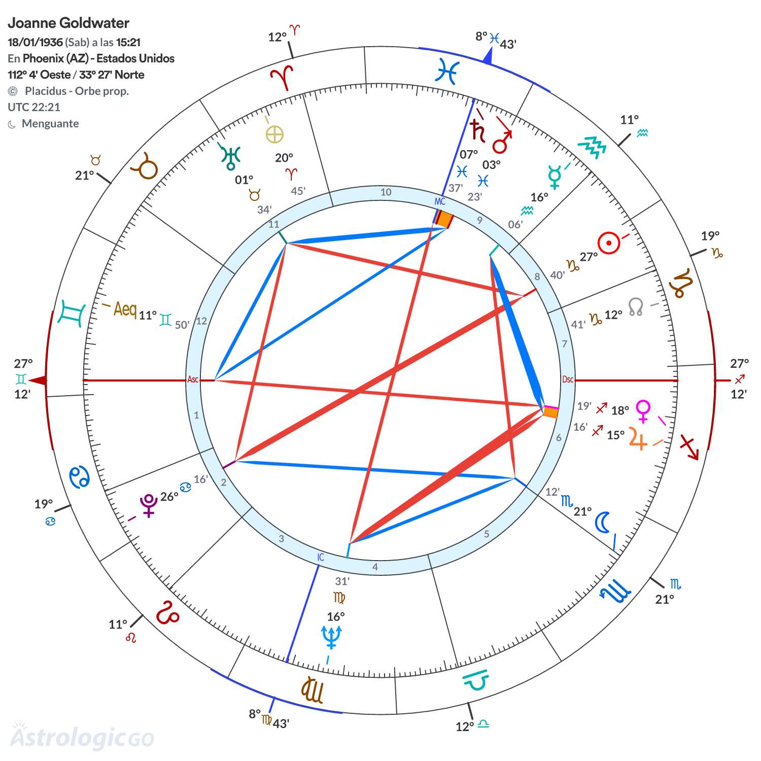 Mandala - Joanne Goldwater