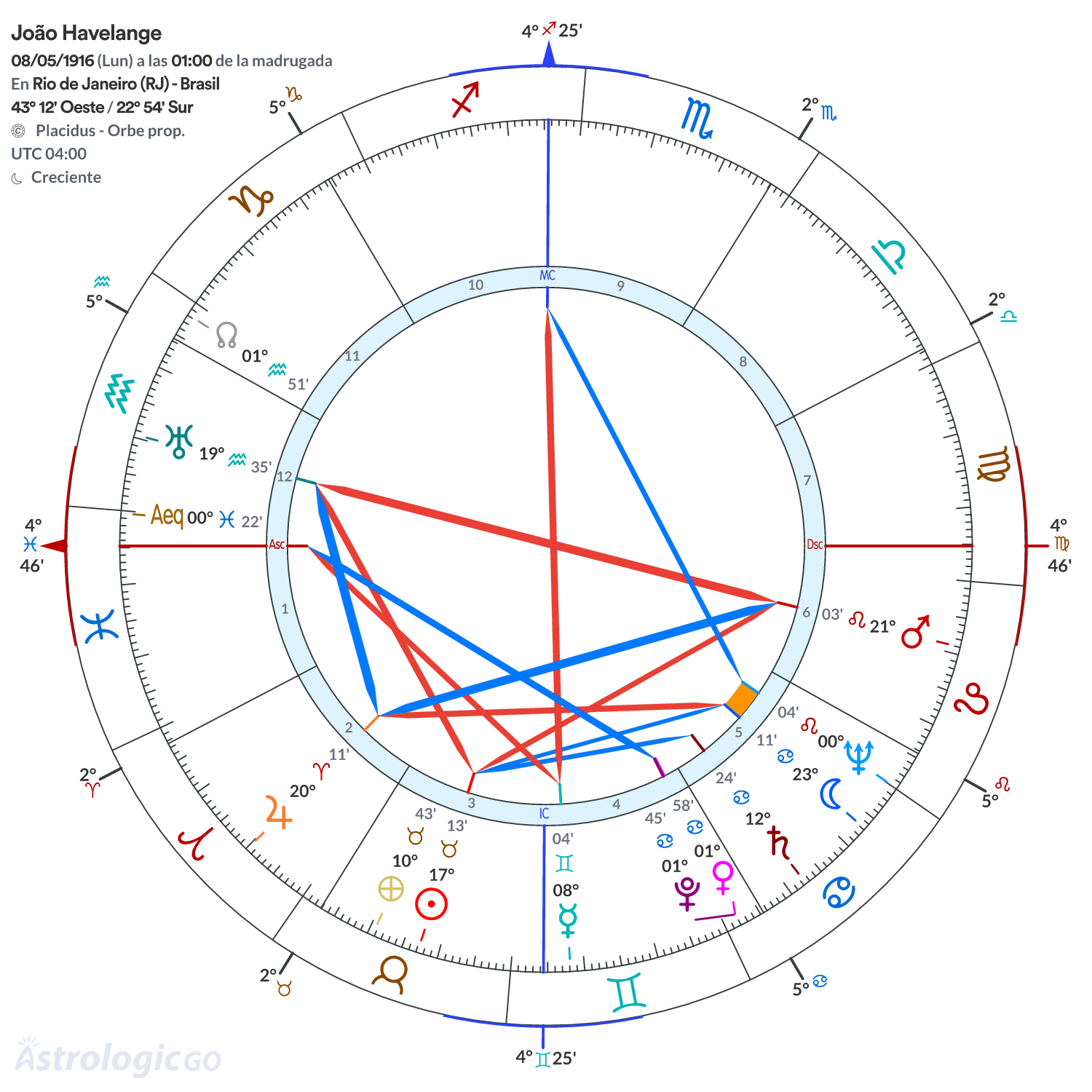 Mandala - João Havelange