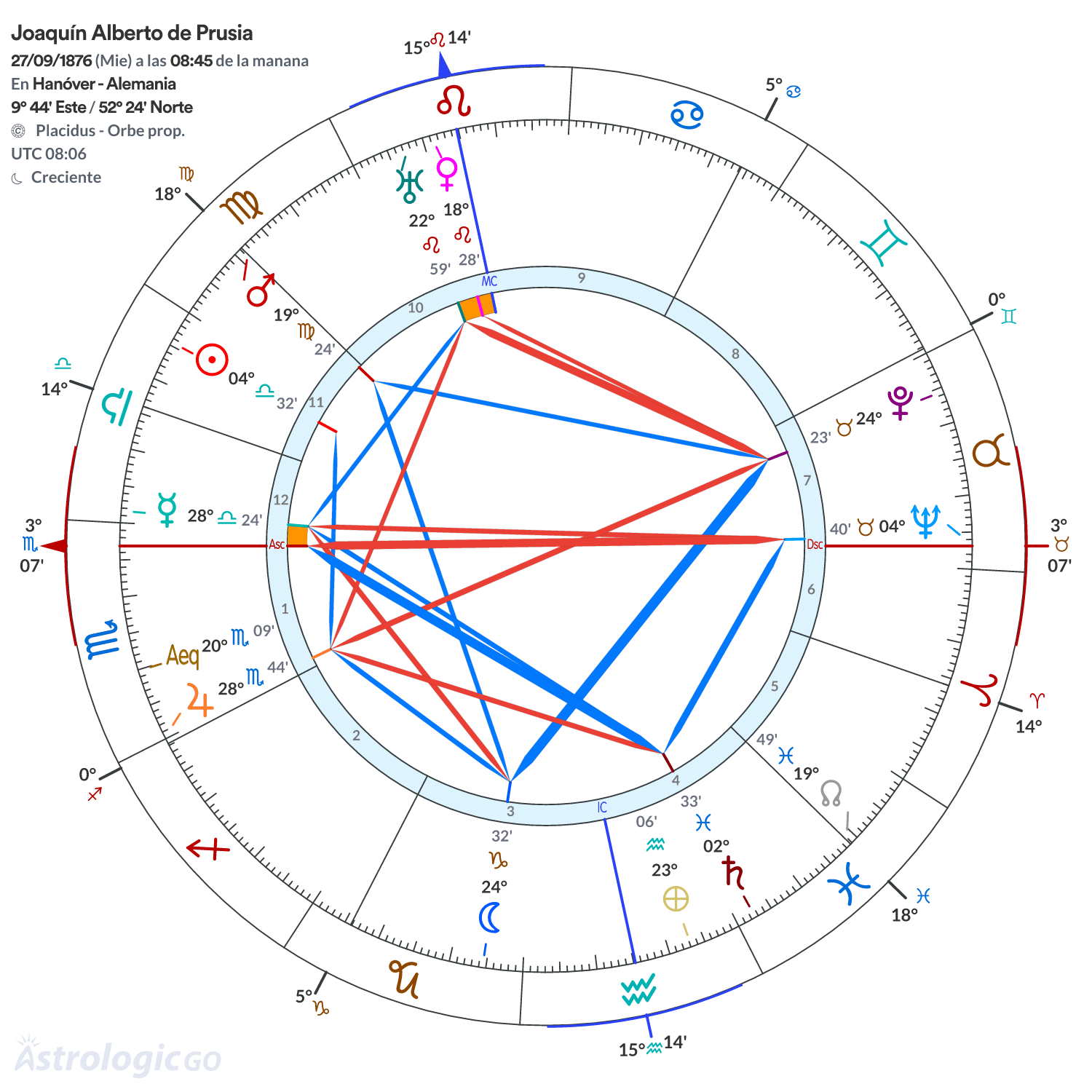 Mandala - Joaquín Alberto de Prusia
