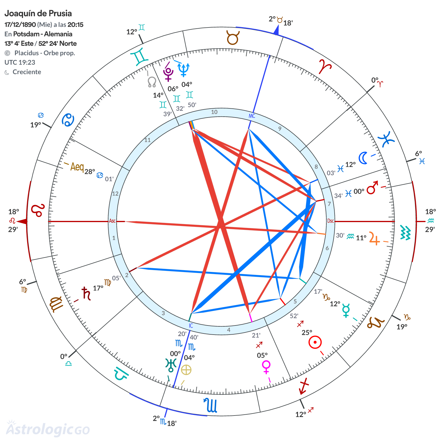 Mandala - Joaquín de Prusia