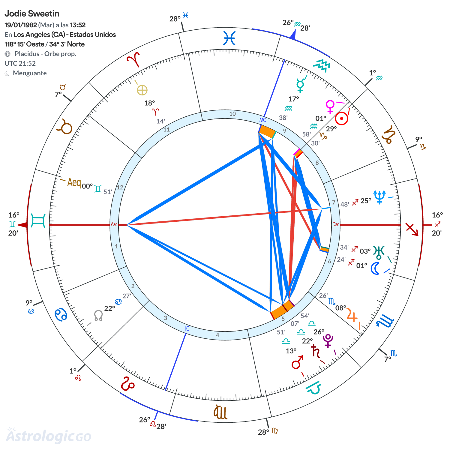 Mandala - Jodie Sweetin