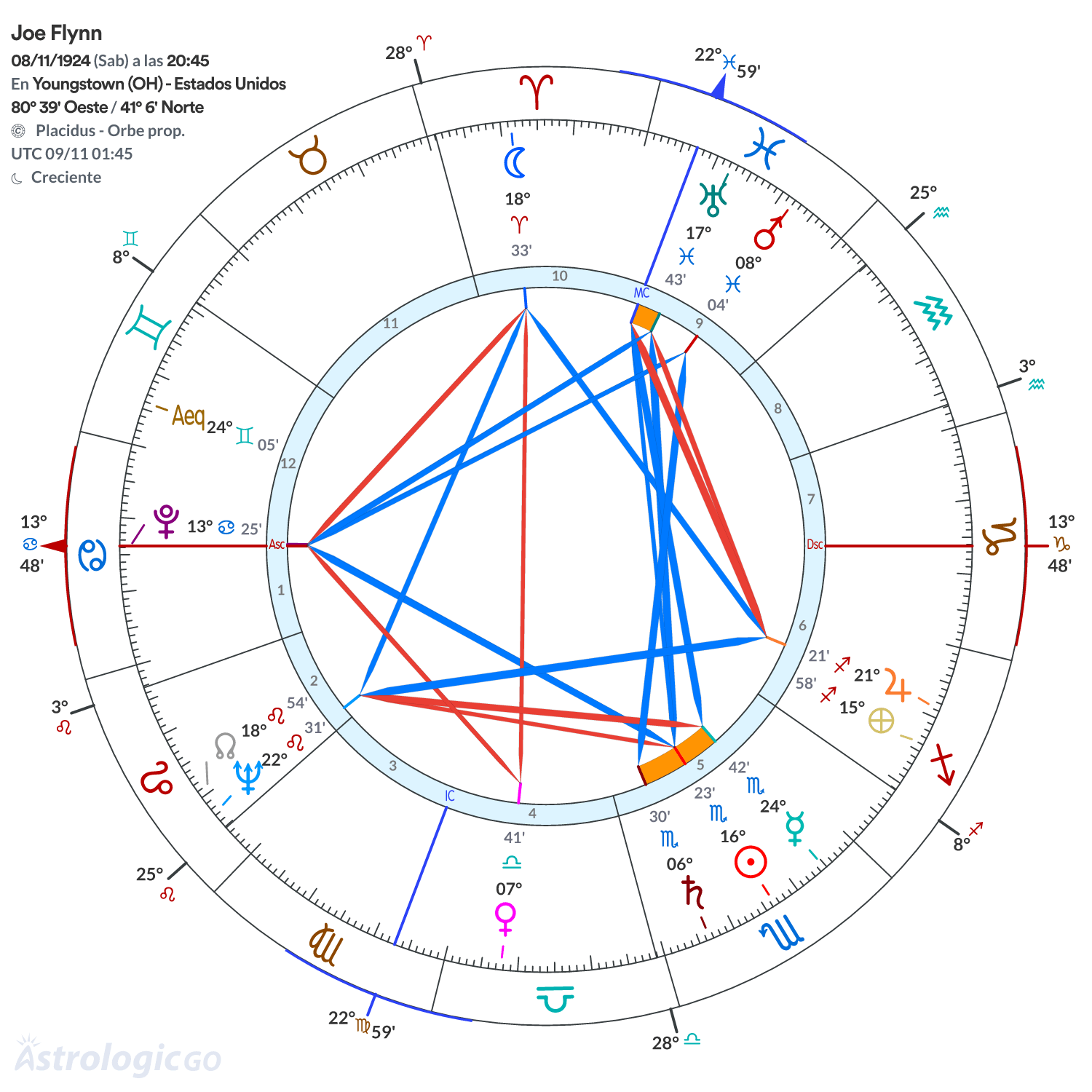 Mandala - Joe Flynn
