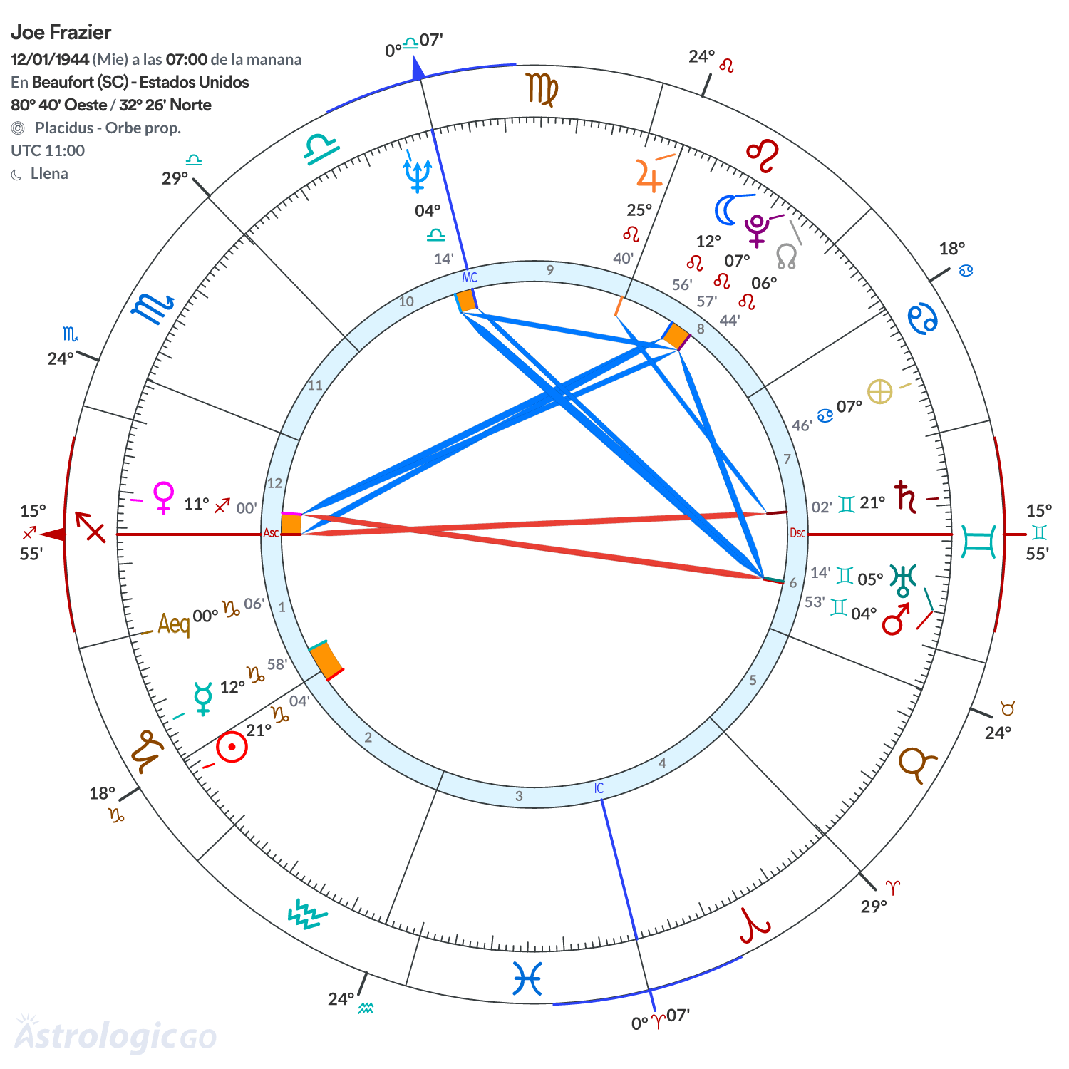 Mandala - Joe Frazier