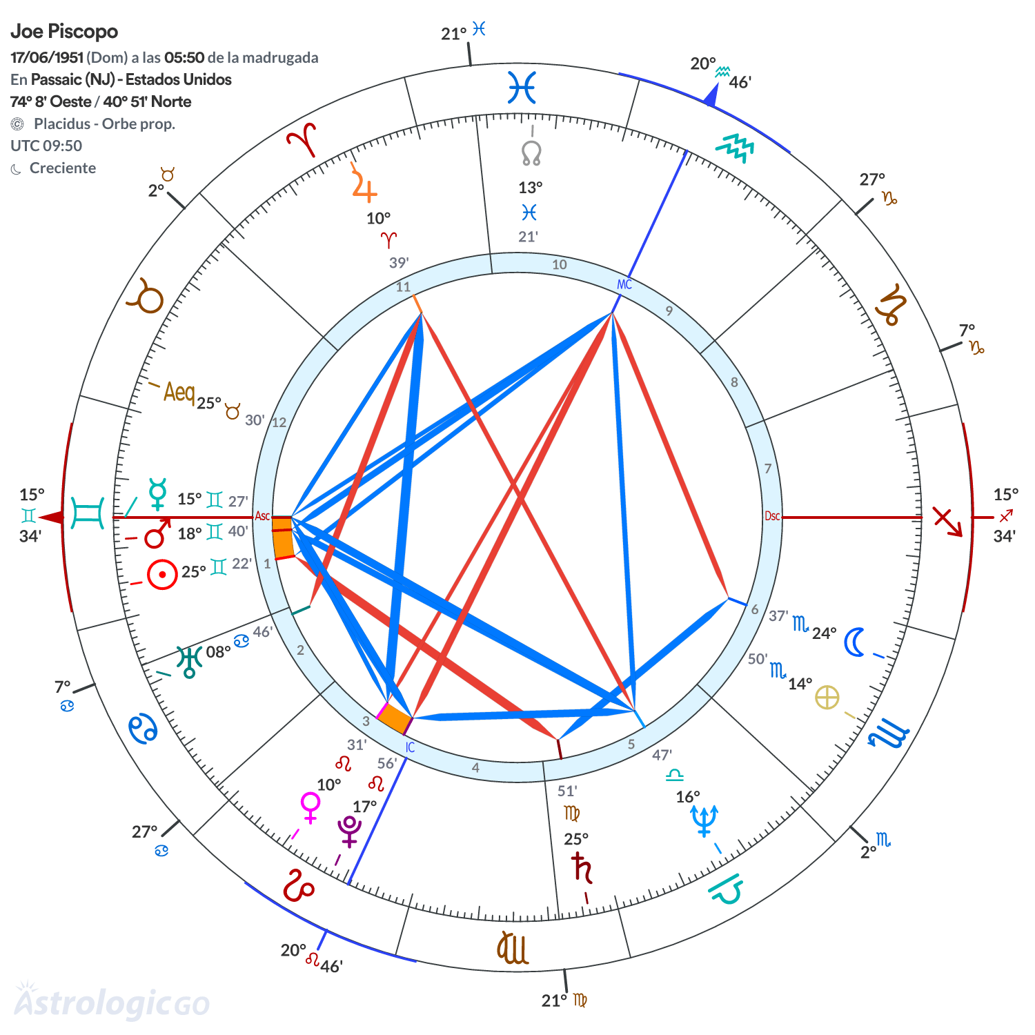 Mandala - Joe Piscopo