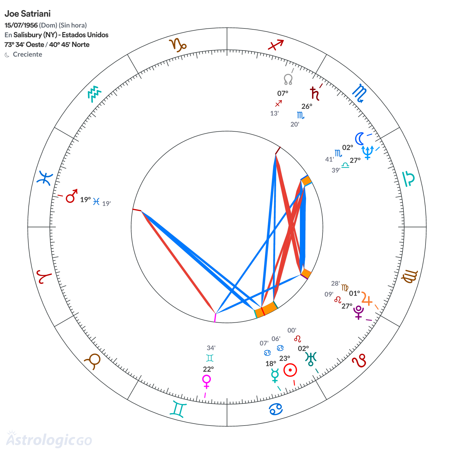 Mandala - Joe Satriani