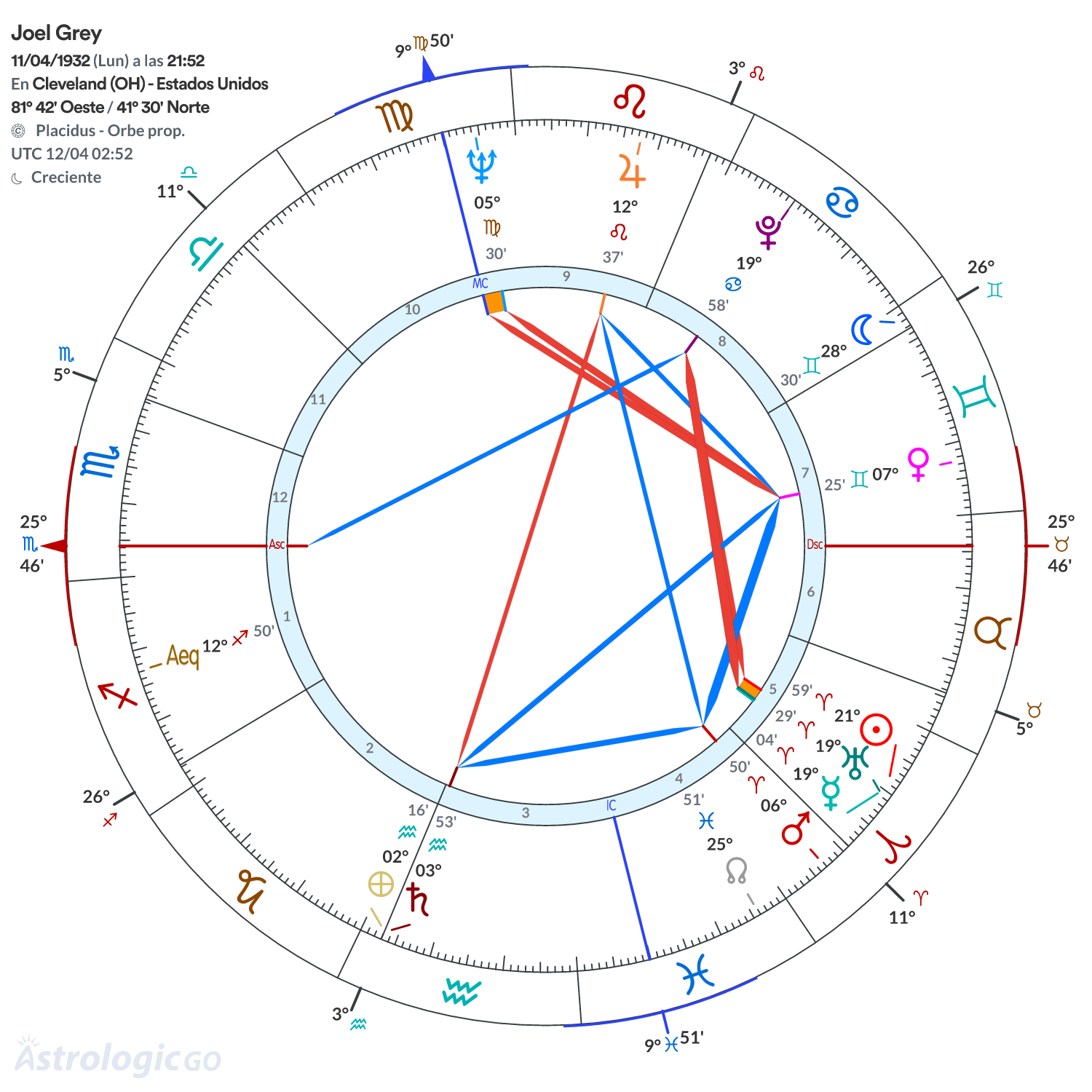 Mandala - Joel Grey