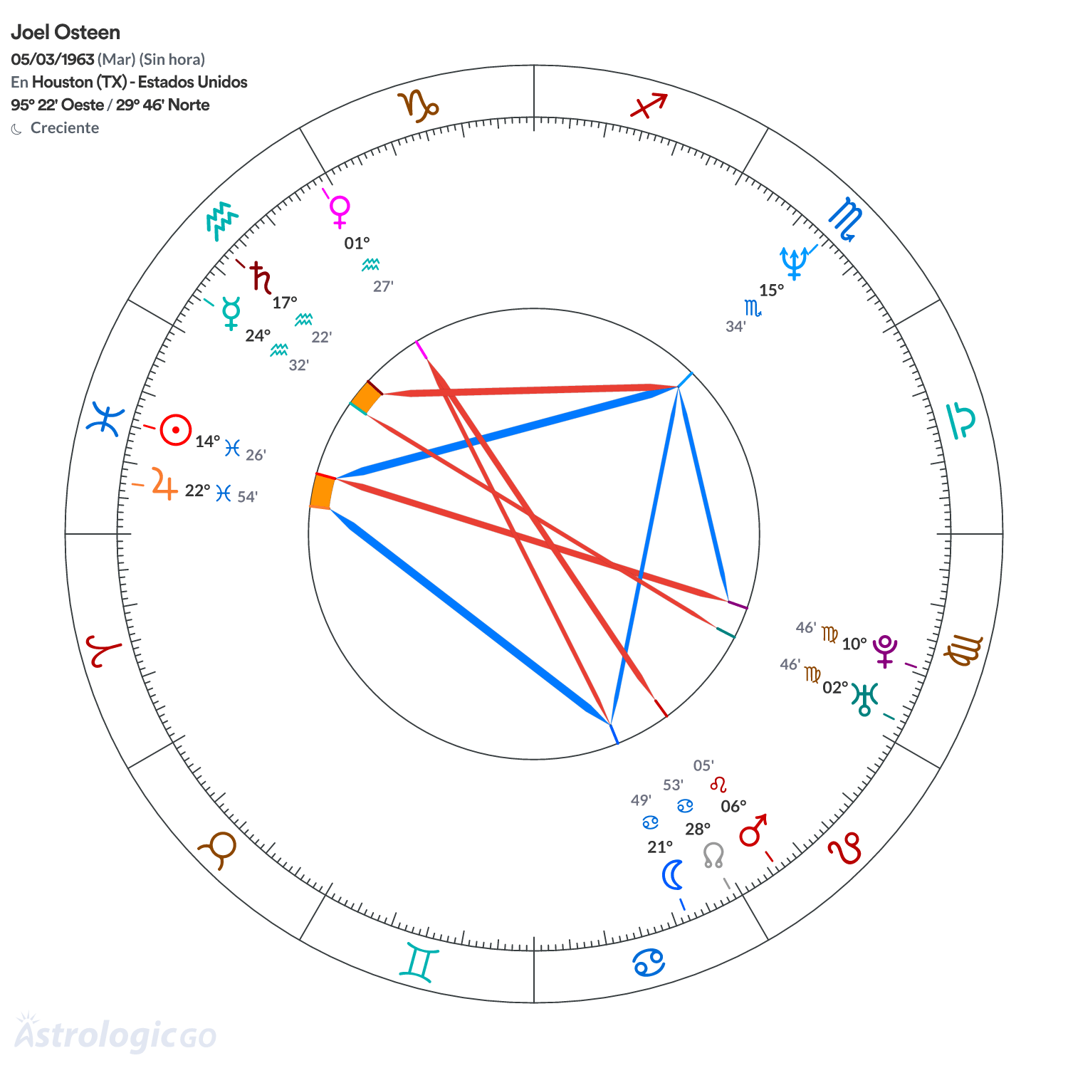 Mandala - Joel Osteen