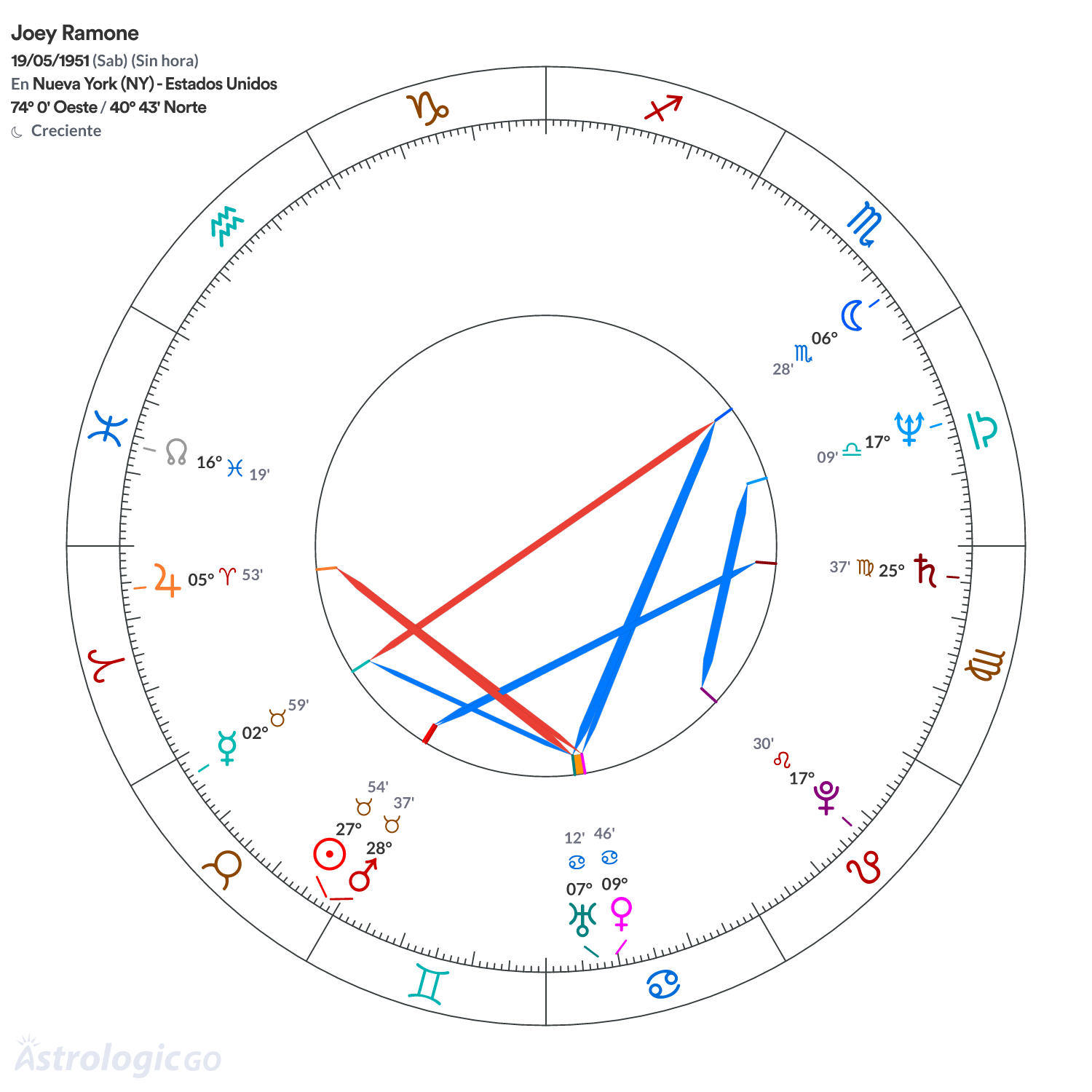 Mandala - Joey Ramone