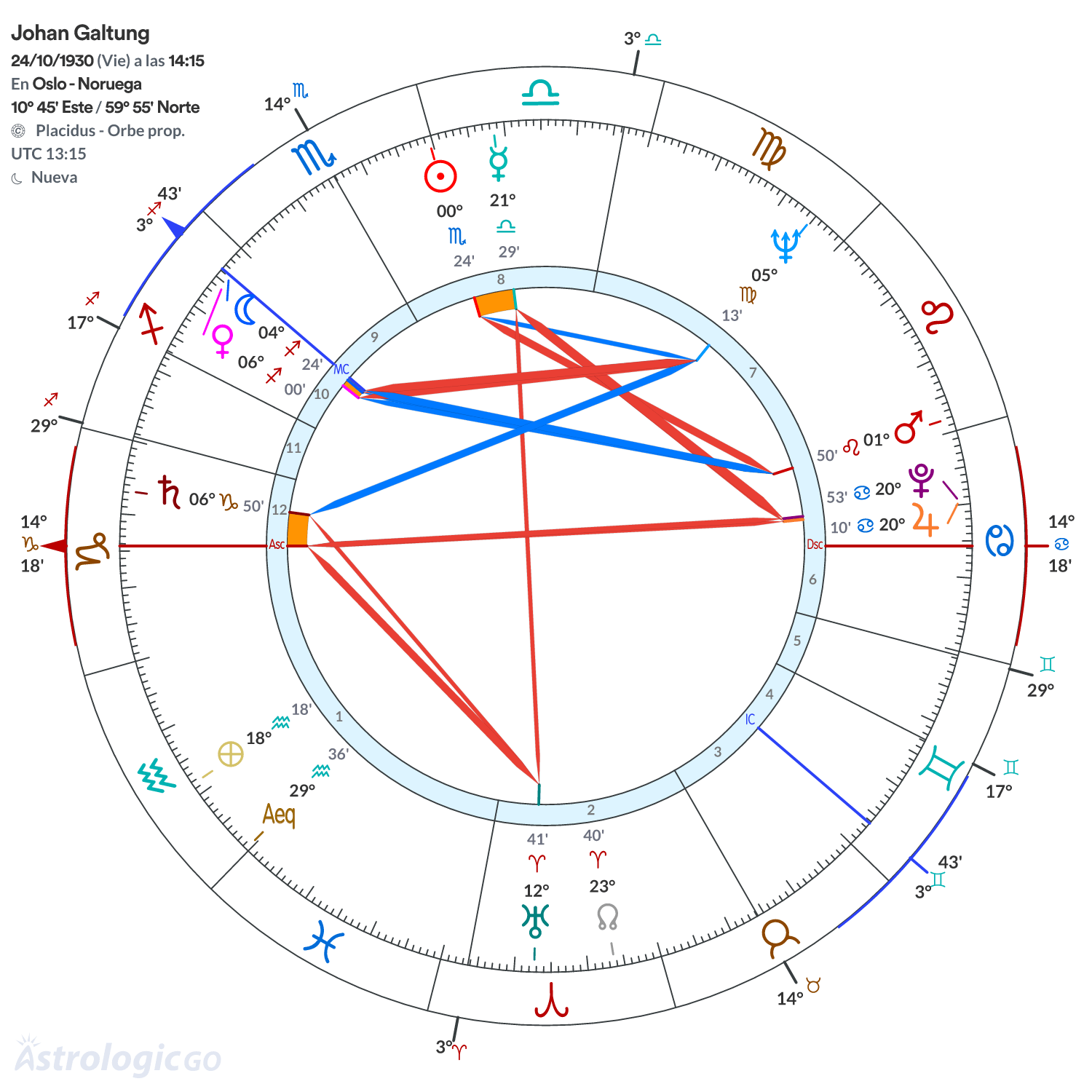 Mandala - Johan Galtung