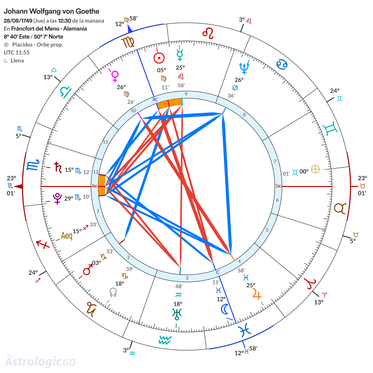 Mandala - Johann Wolfgang von Goethe