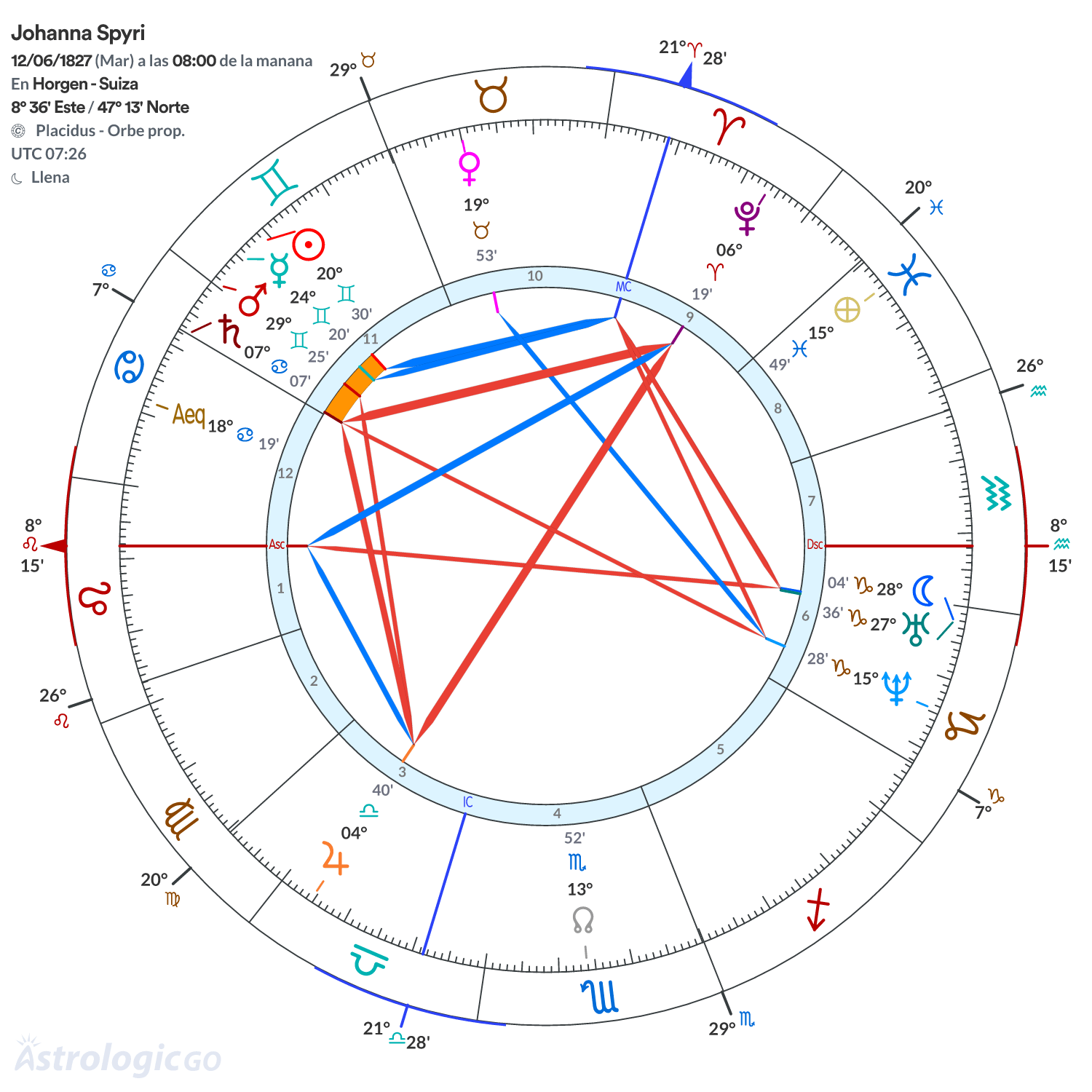 Mandala - Johanna Spyri