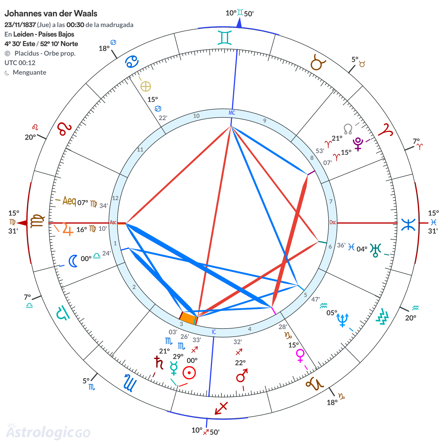 Mandala - Johannes van der Waals