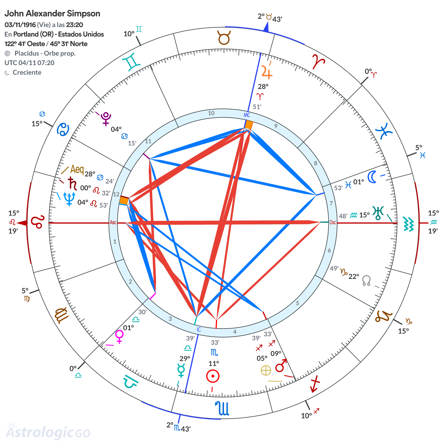 Mandala - John Alexander Simpson