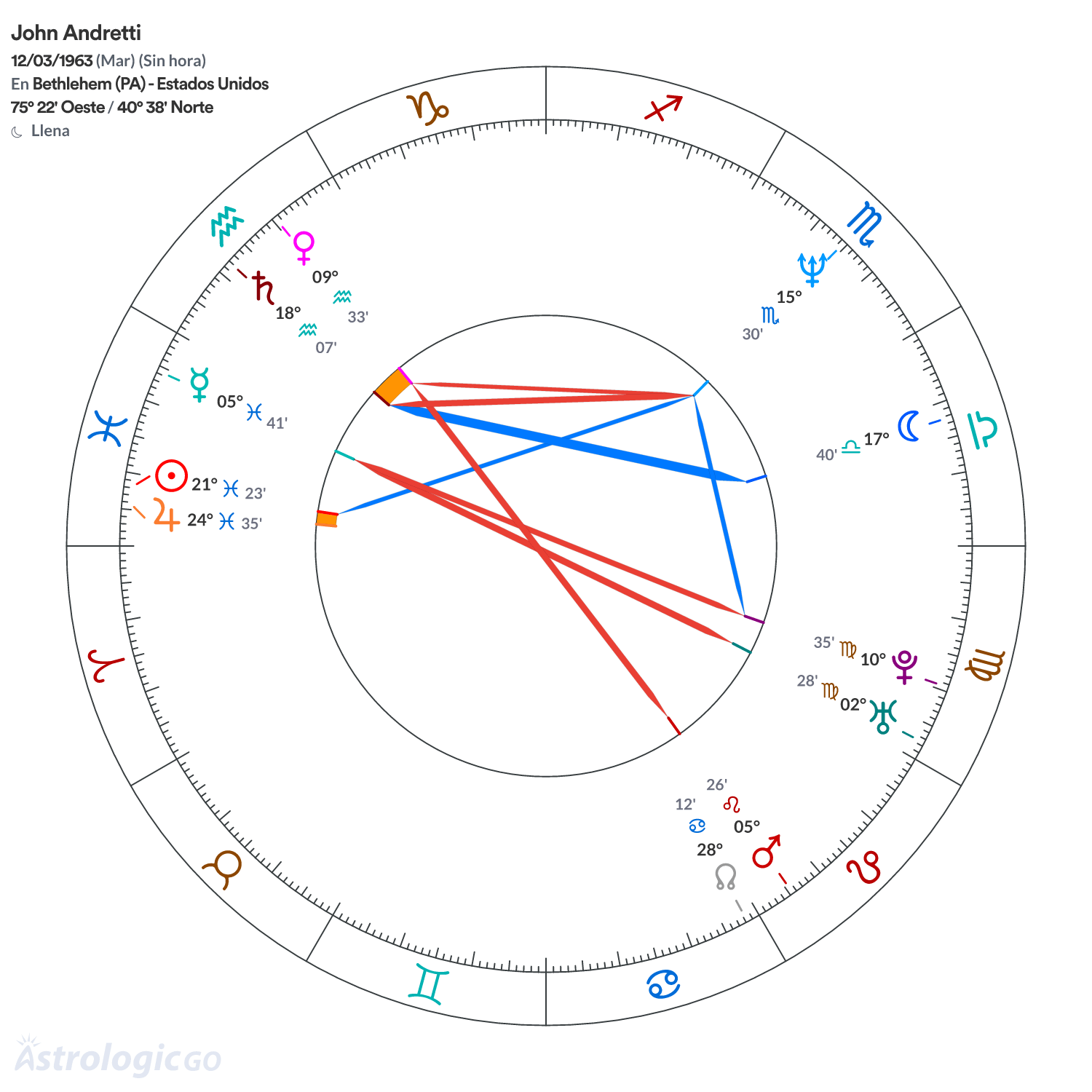 Mandala - John Andretti