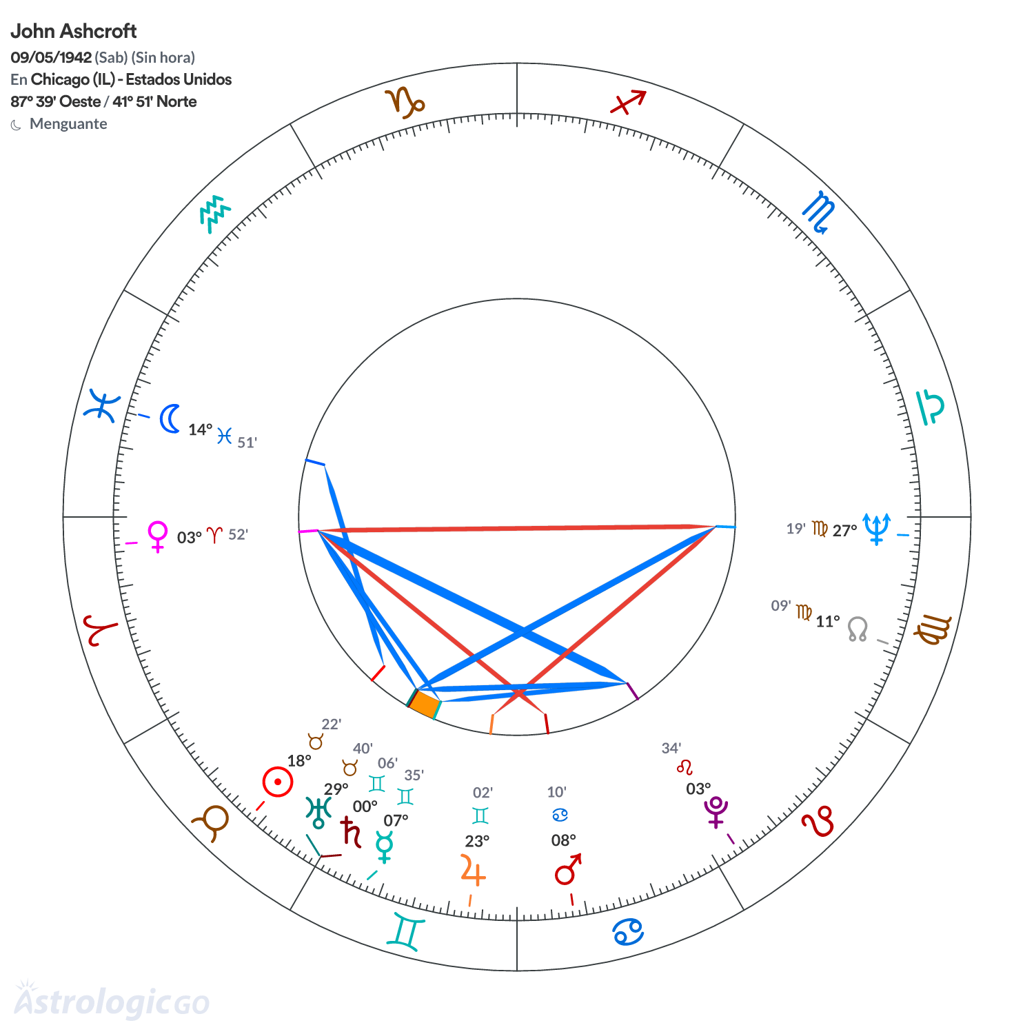 Mandala - John Ashcroft