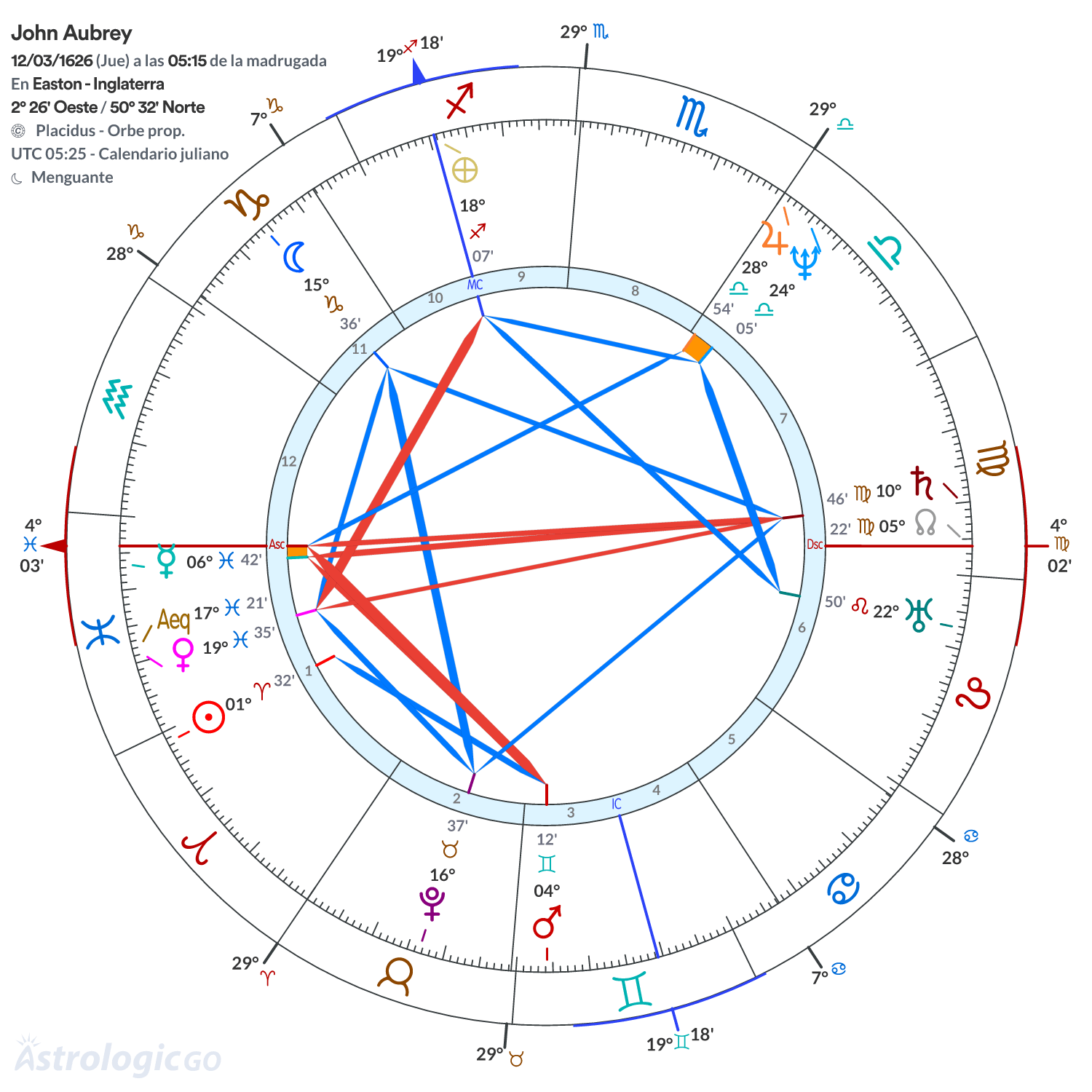 Mandala - John Aubrey