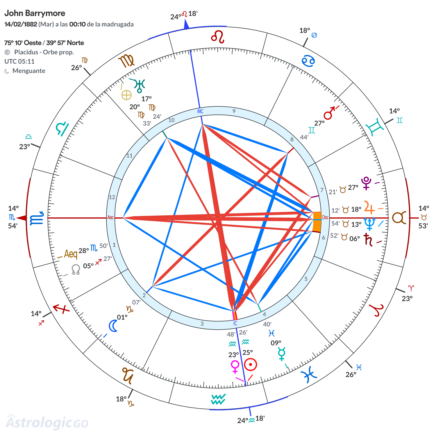 Mandala - John Barrymore