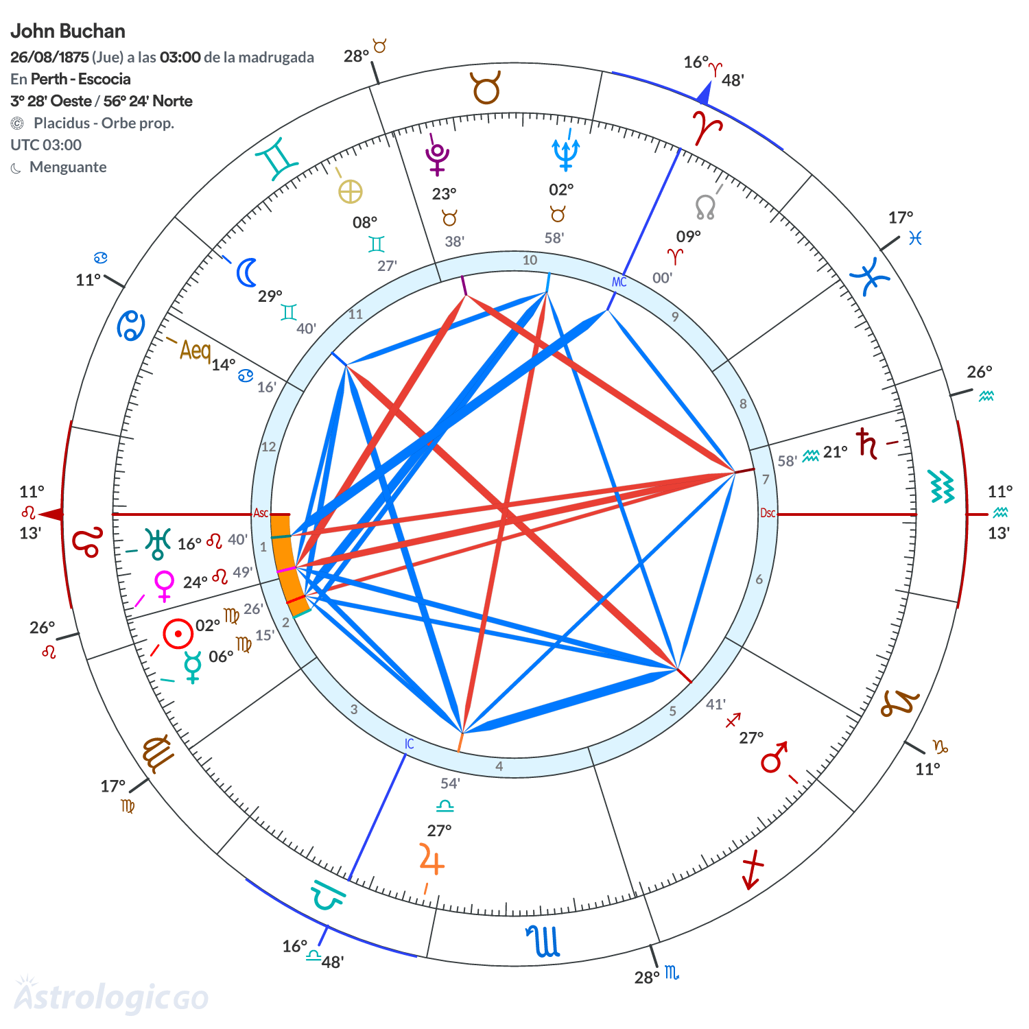 Mandala - John Buchan