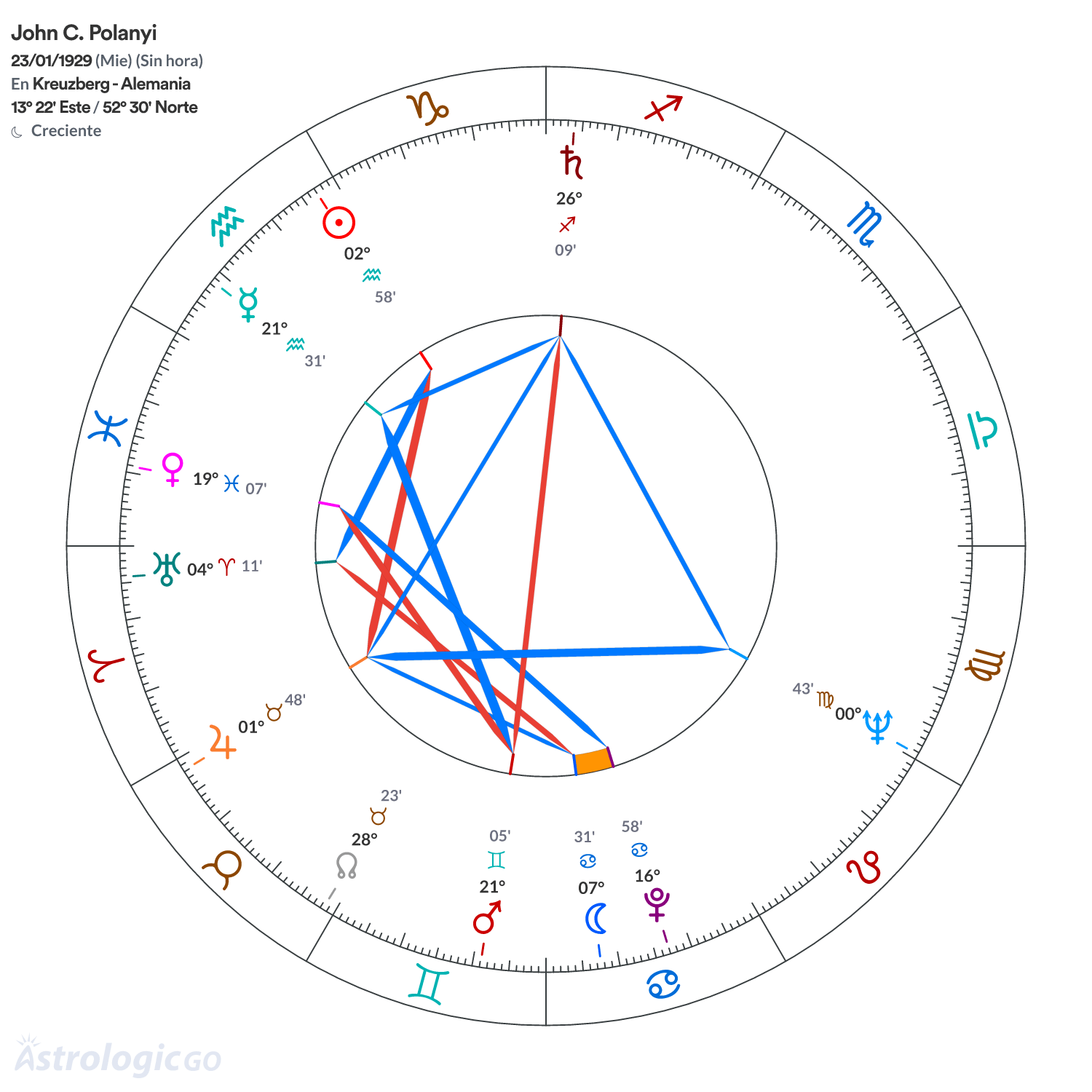 Mandala - John C. Polanyi