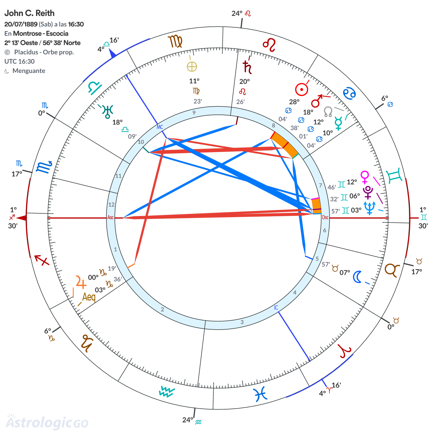 Mandala - John C. Reith