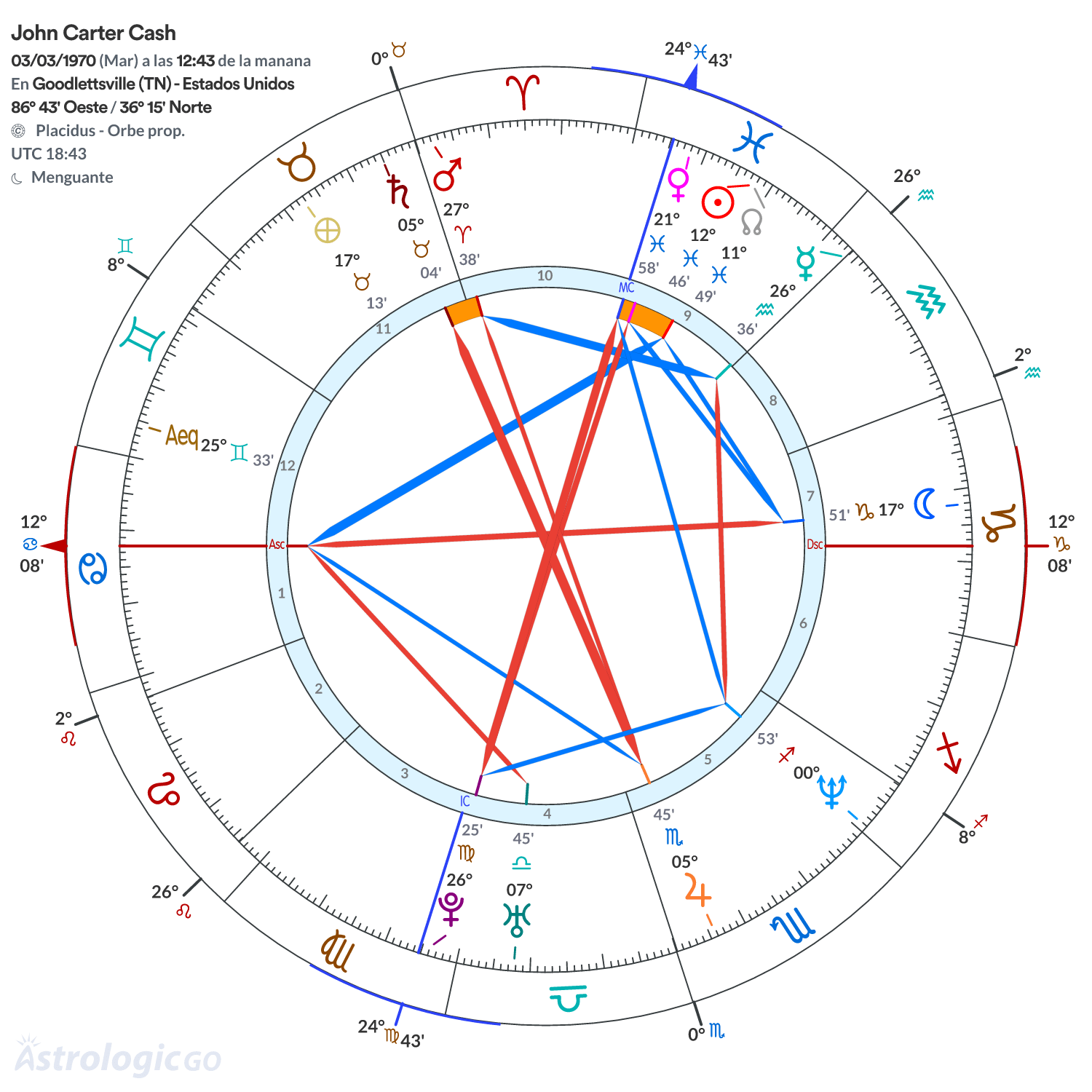 Mandala - John Carter Cash