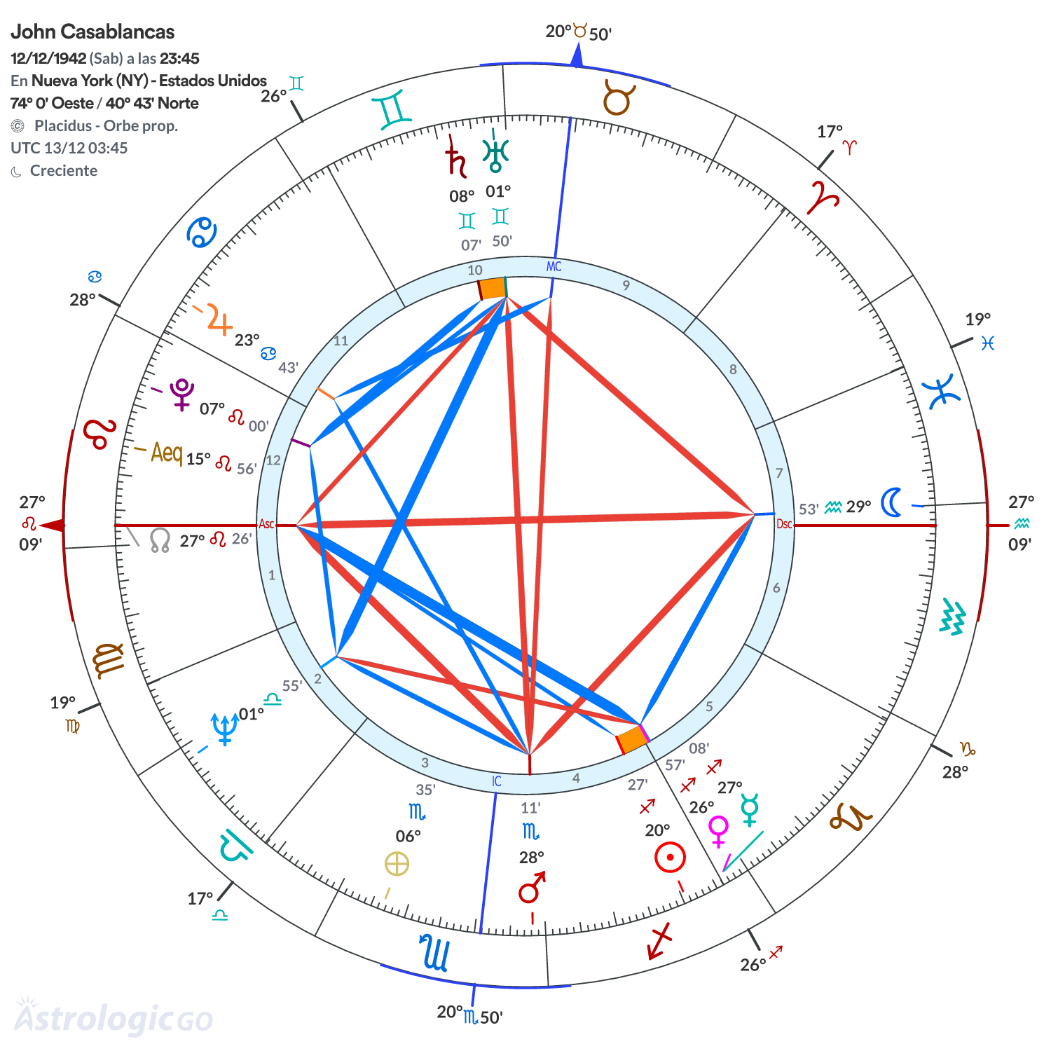 Mandala - John Casablancas
