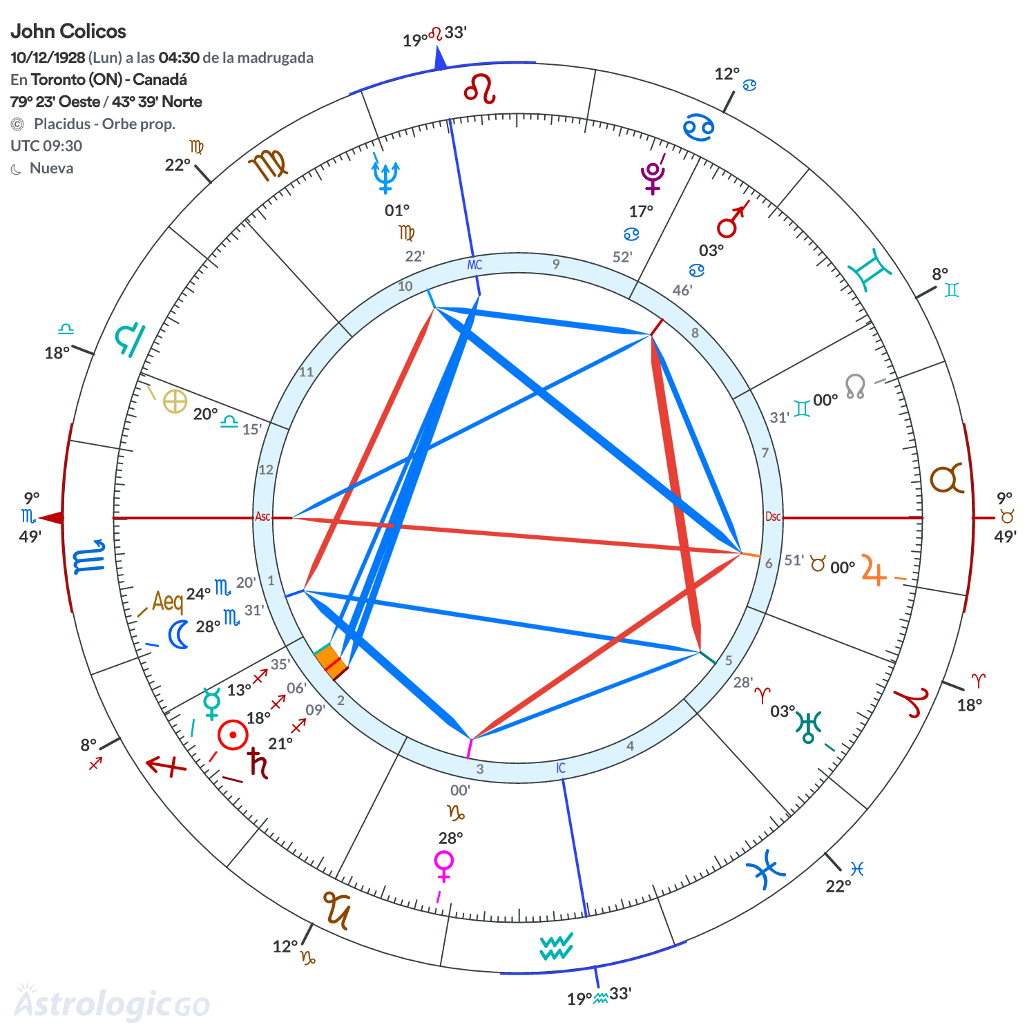 Mandala - John Colicos