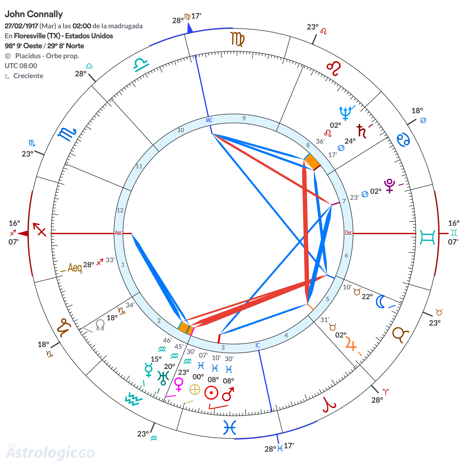 Mandala - John Connally