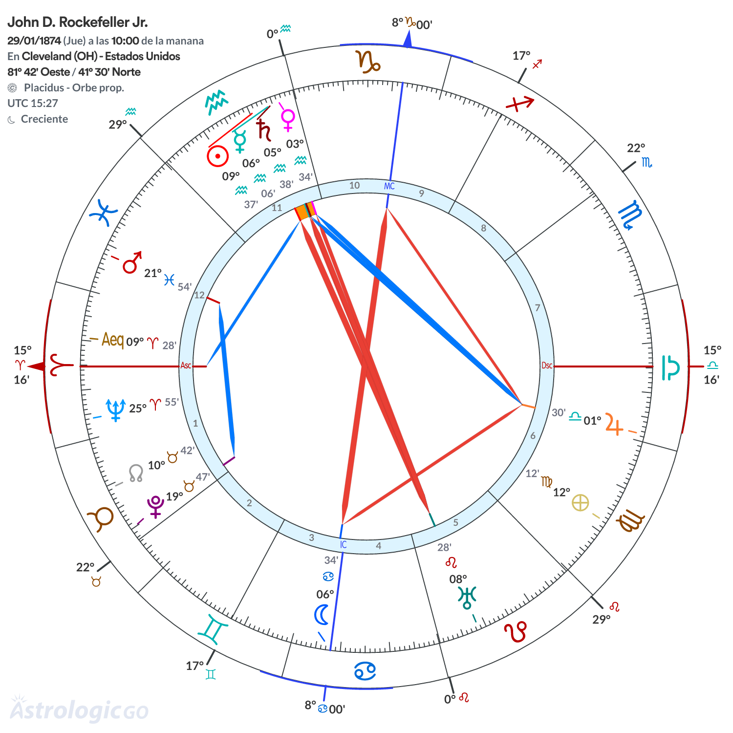 Mandala - John D. Rockefeller Jr.