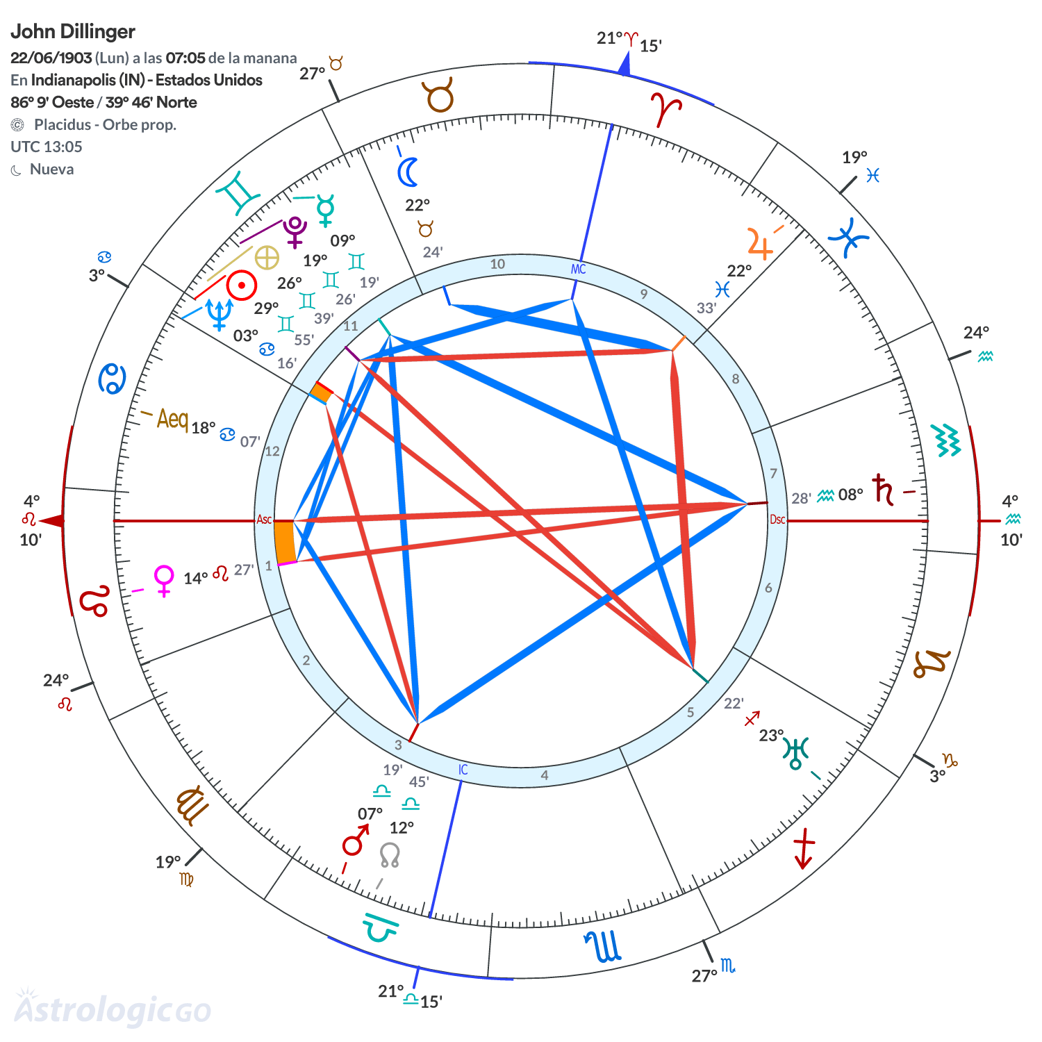 Mandala - John Dillinger