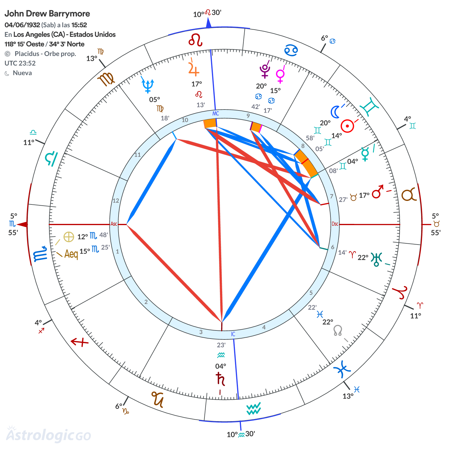 Mandala - John Drew Barrymore