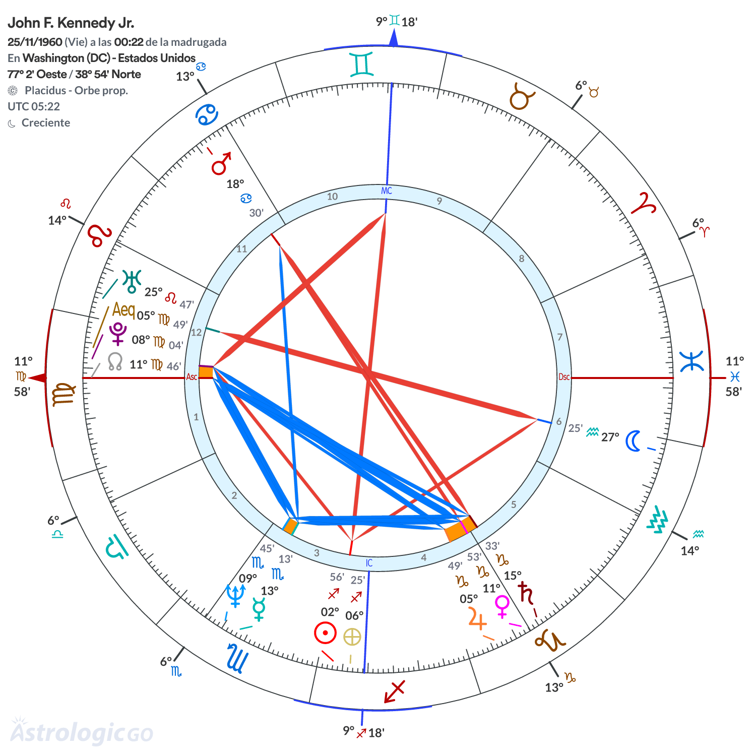 Mandala - John F. Kennedy Jr.