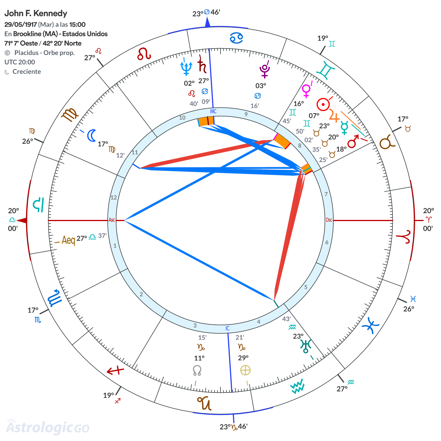 Mandala - John F. Kennedy