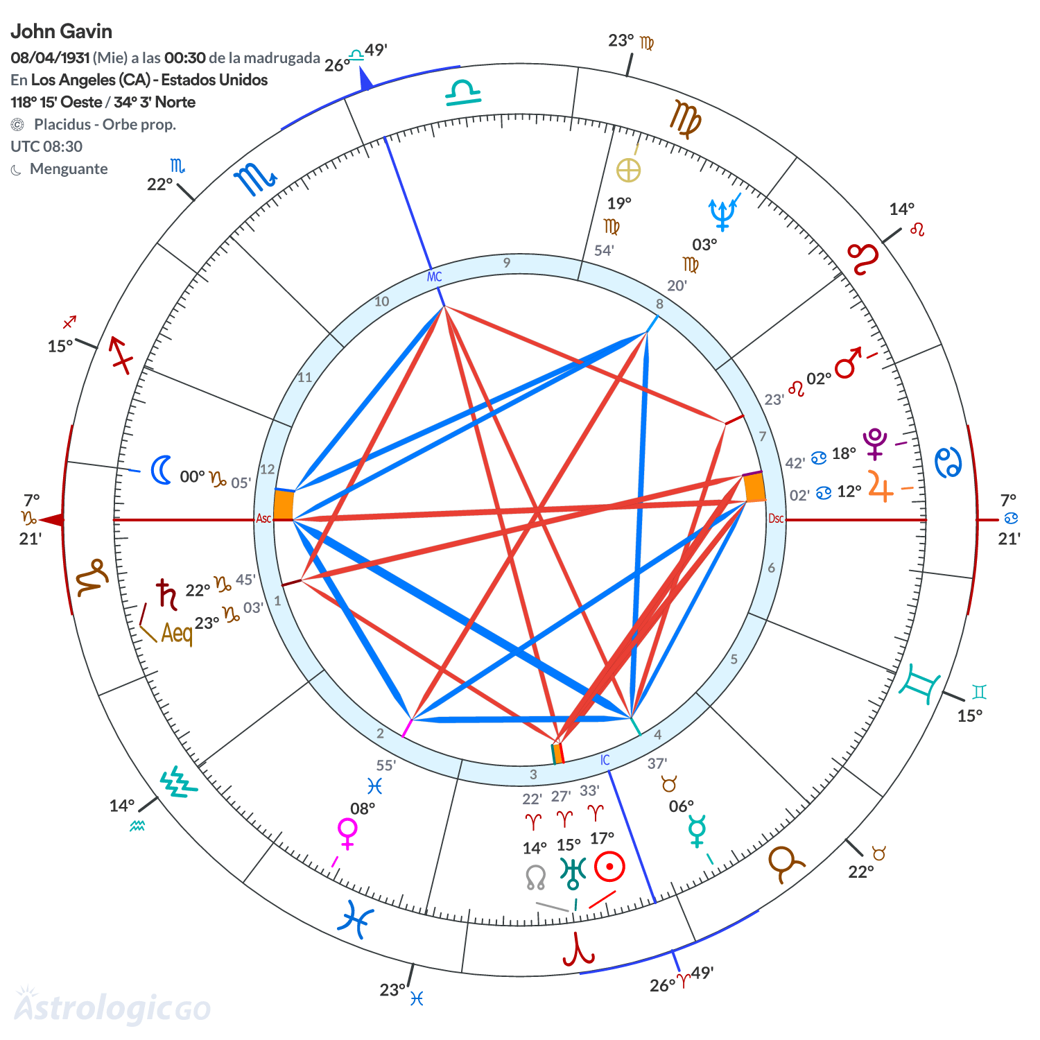 Mandala - John Gavin