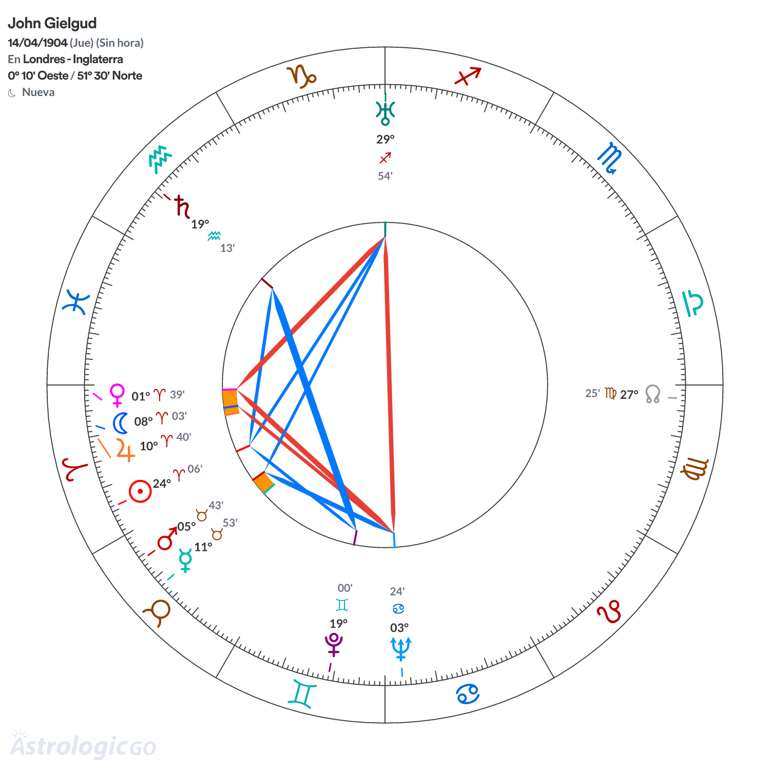 Mandala - John Gielgud