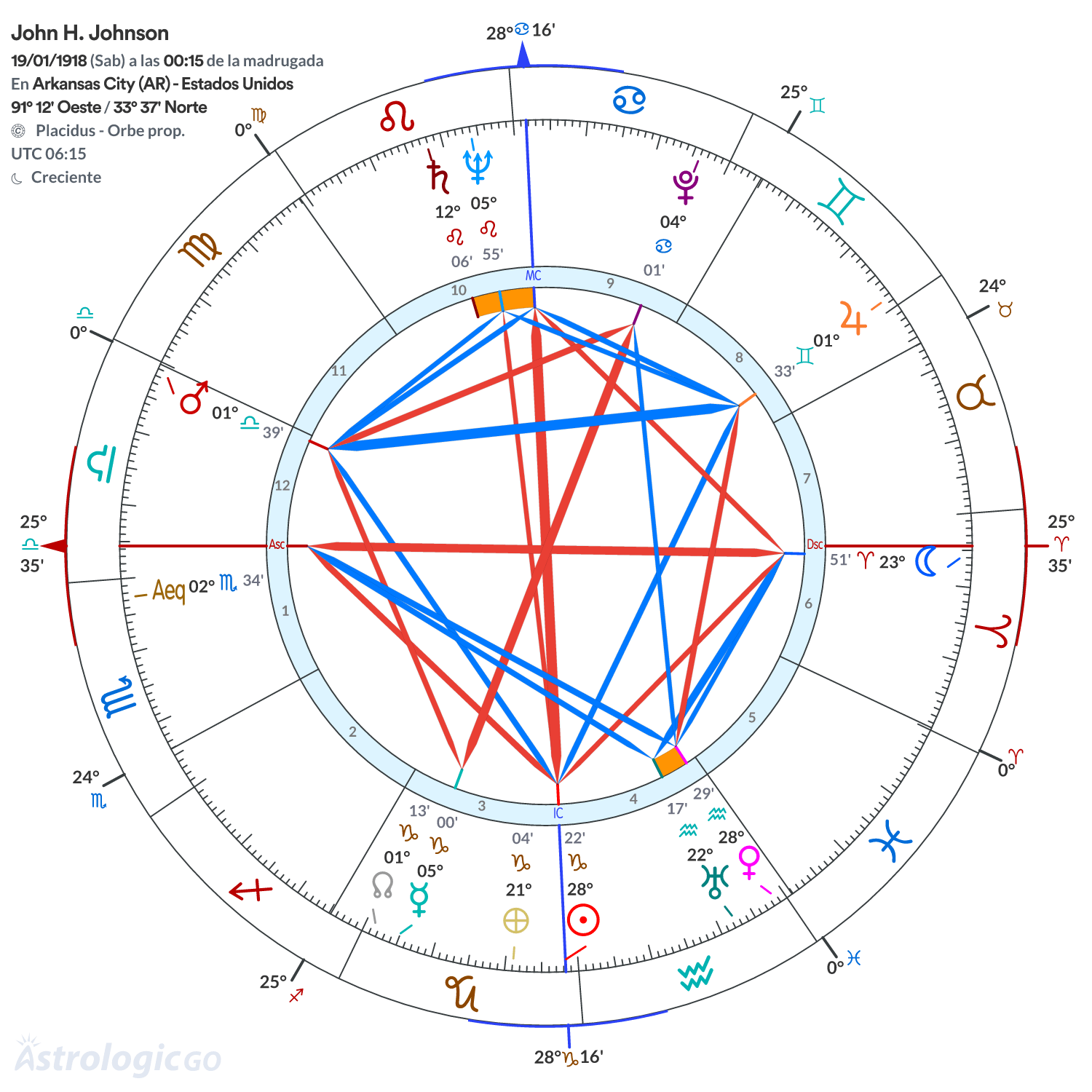 Mandala - John H. Johnson