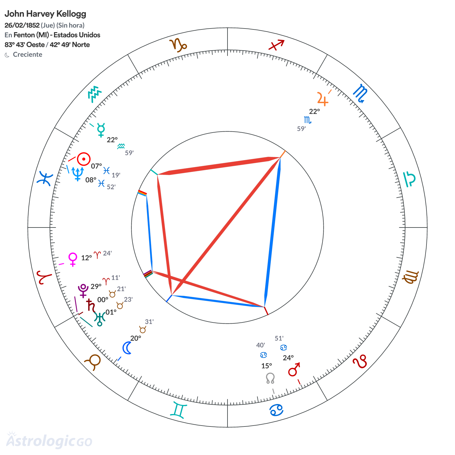 Mandala - John Harvey Kellogg