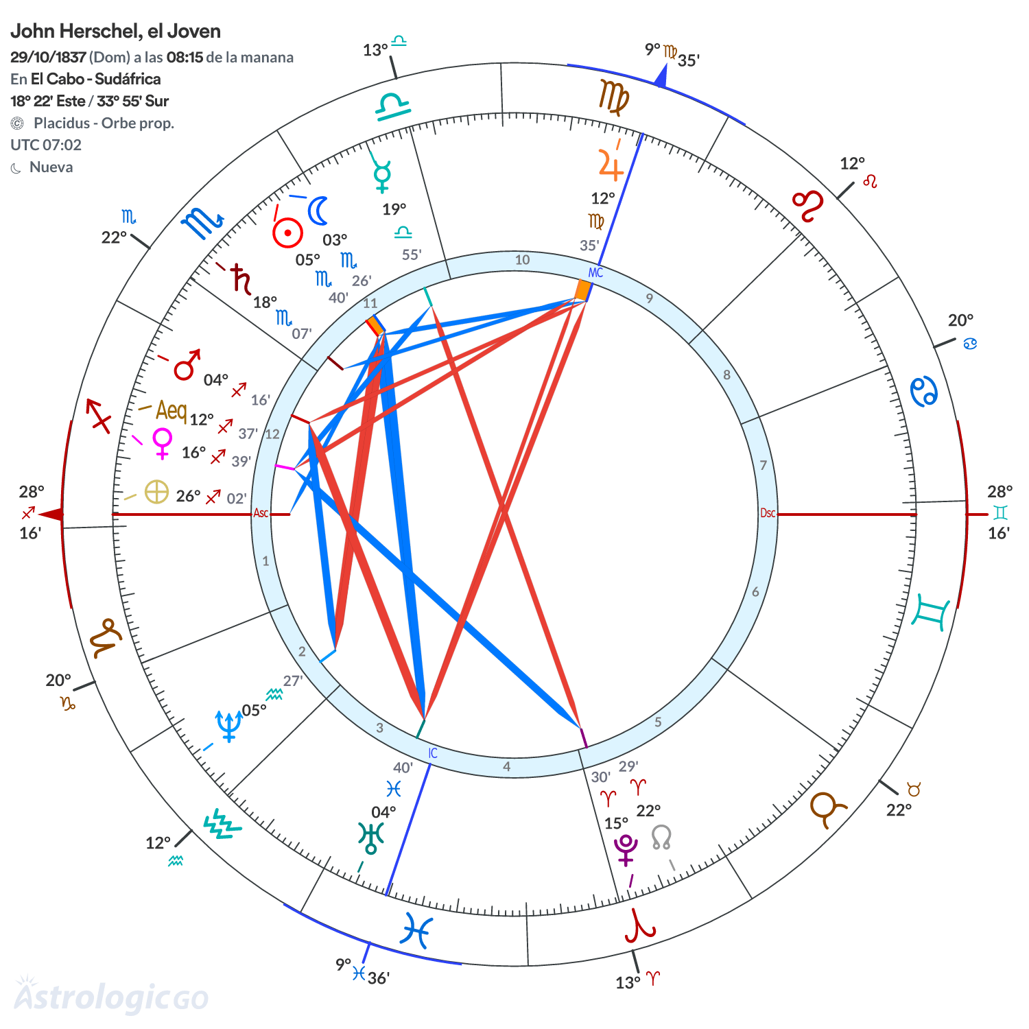 Mandala - John Herschel, el Joven