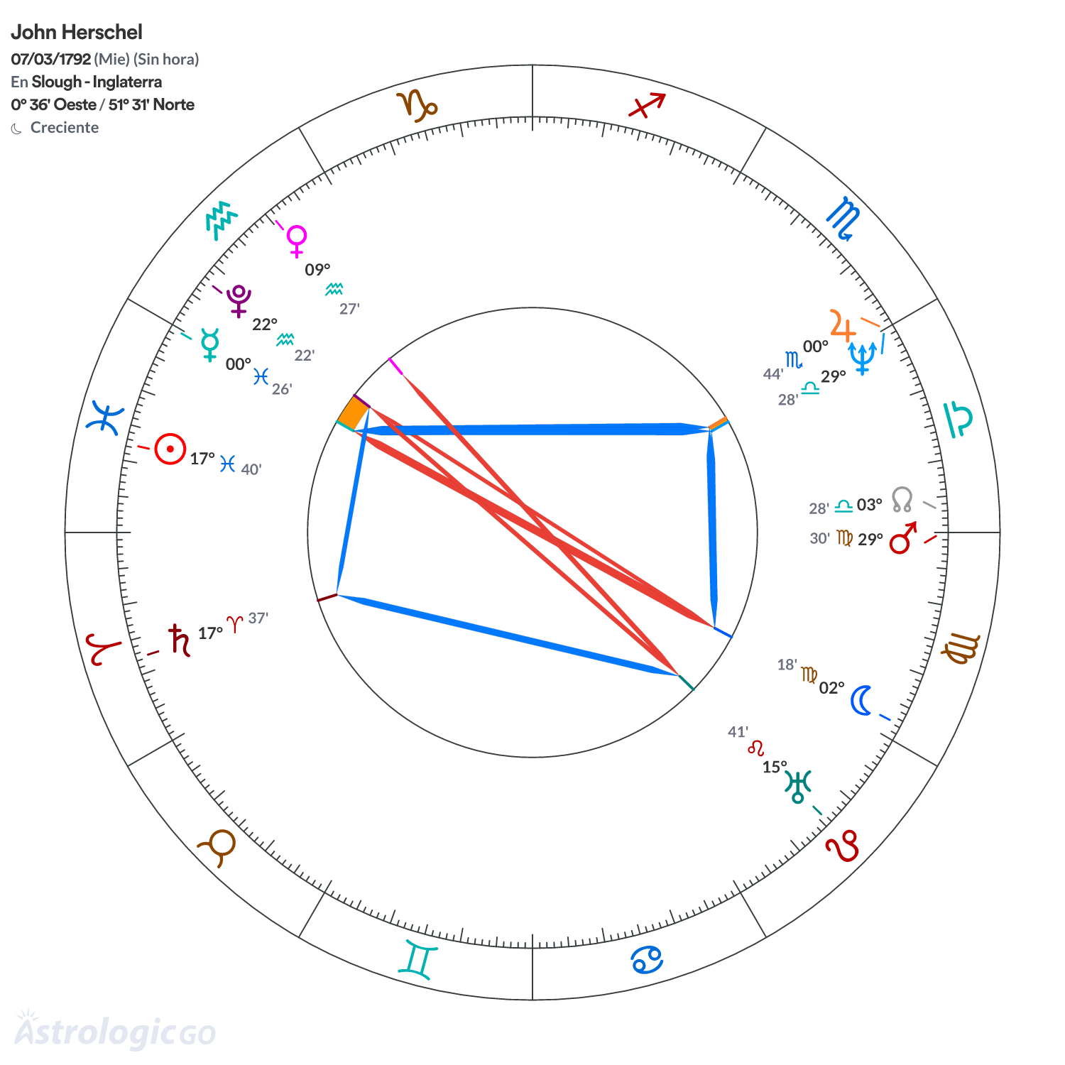 Mandala - John Herschel