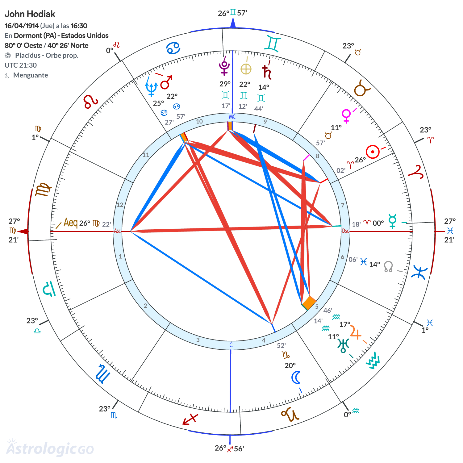 Mandala - John Hodiak