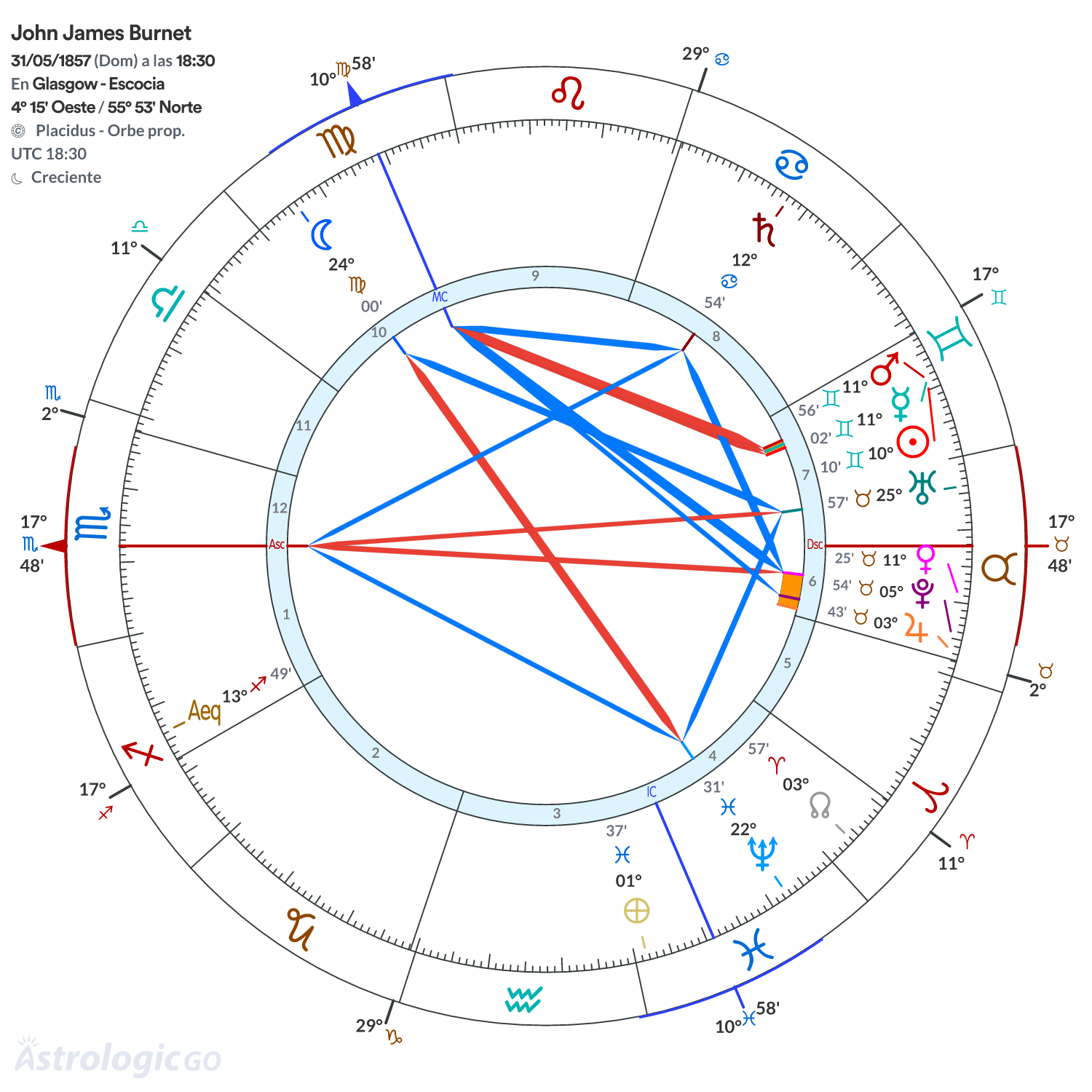 Mandala - John James Burnet