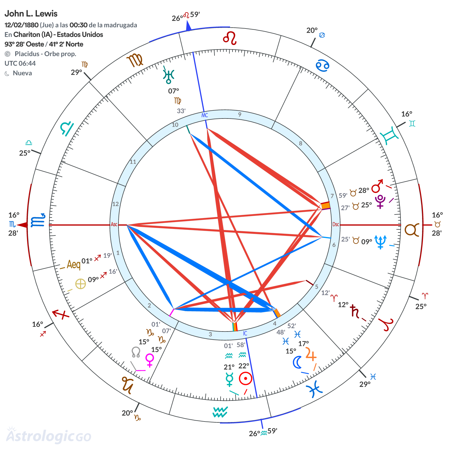 Mandala - John L. Lewis