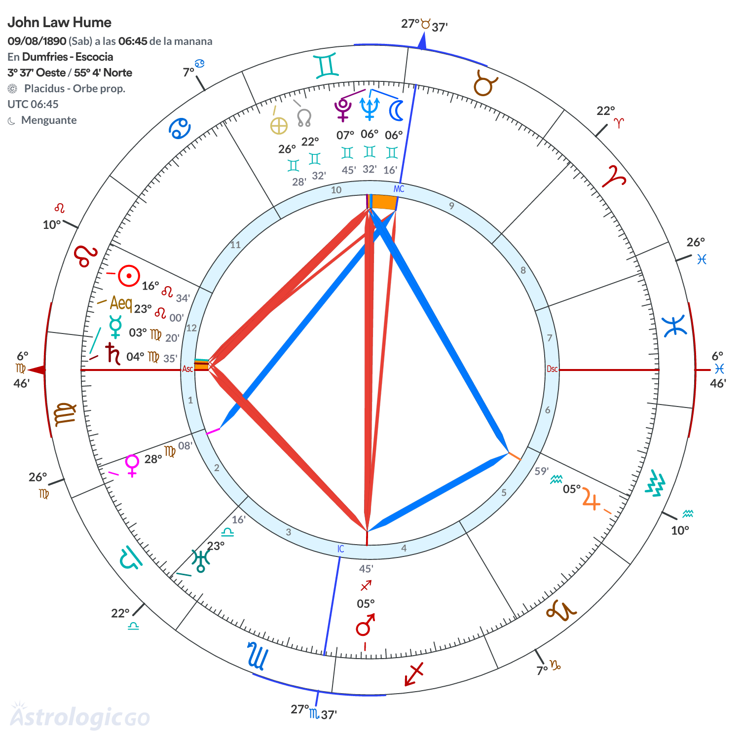 Mandala - John Law Hume