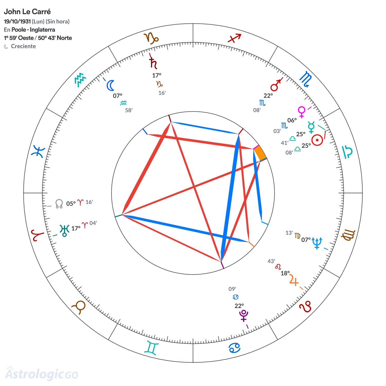 Mandala - John Le Carré