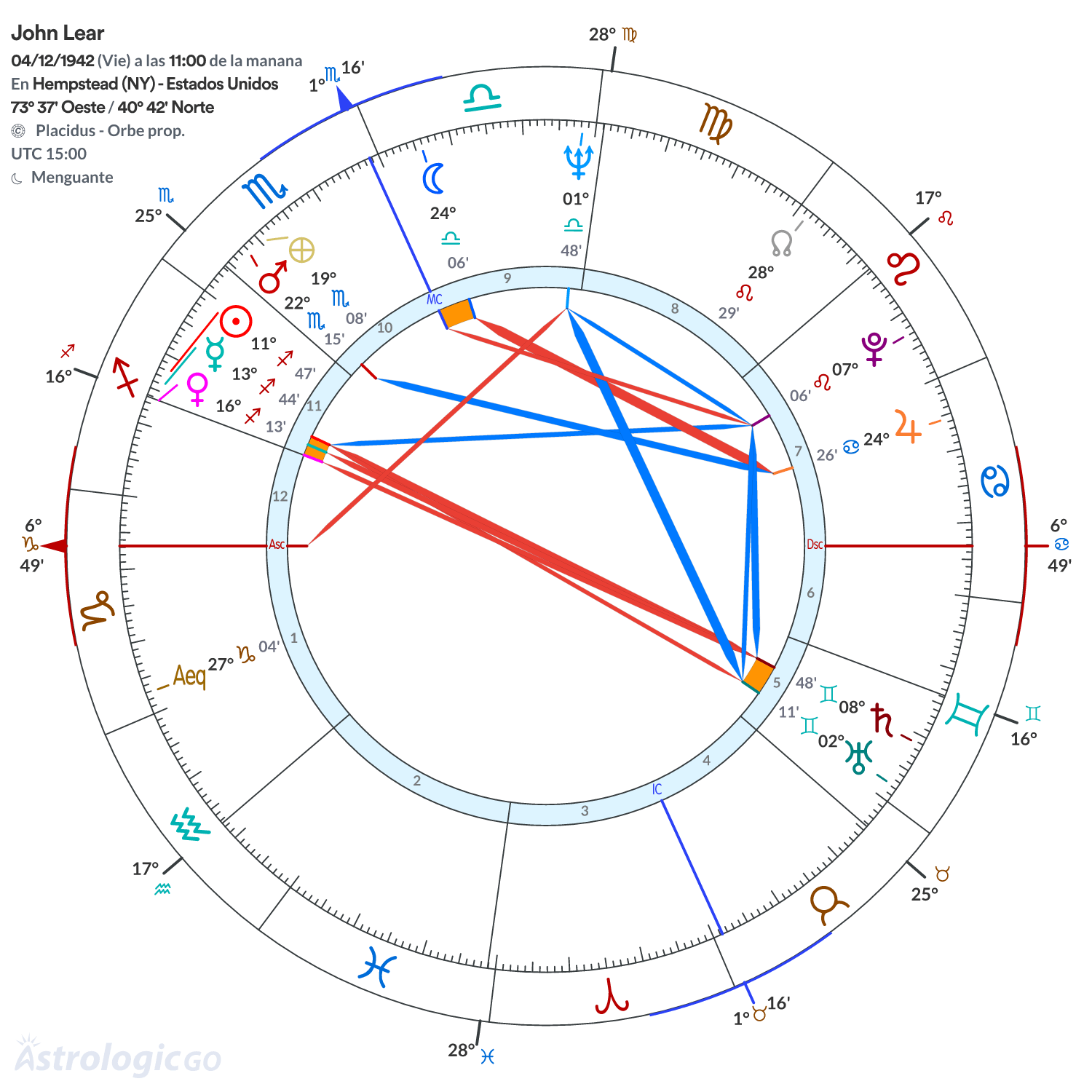 Mandala - John Lear