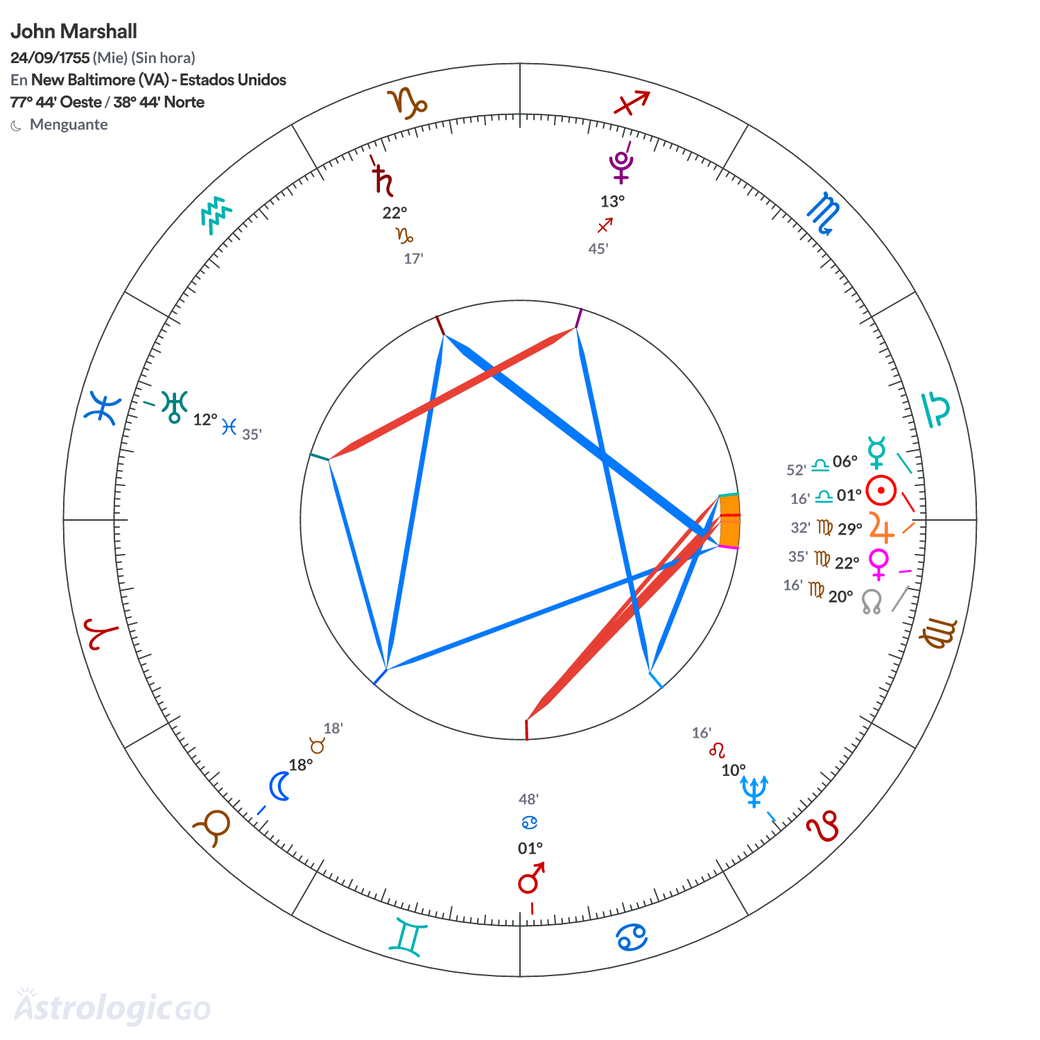 Mandala - John Marshall