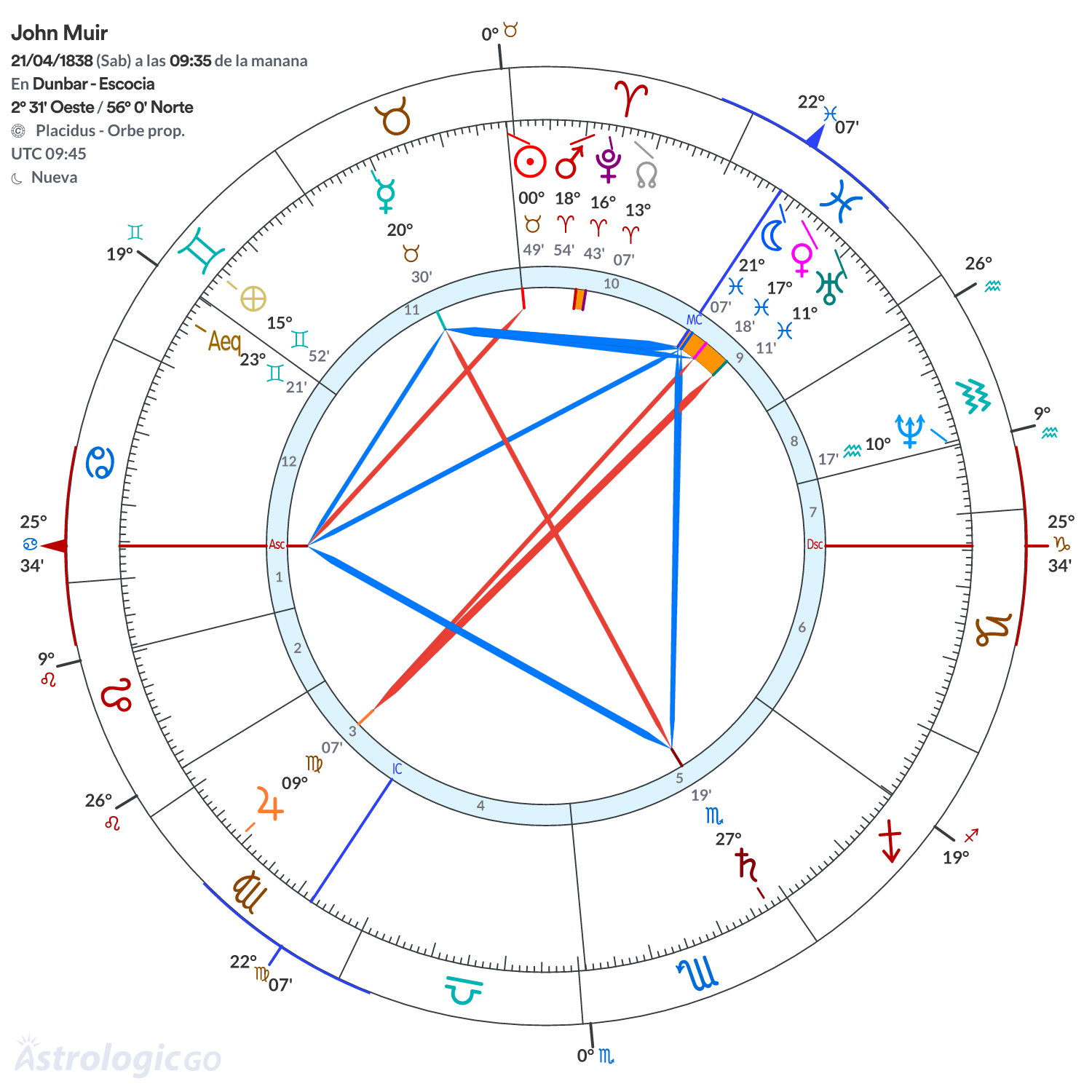 Mandala - John Muir