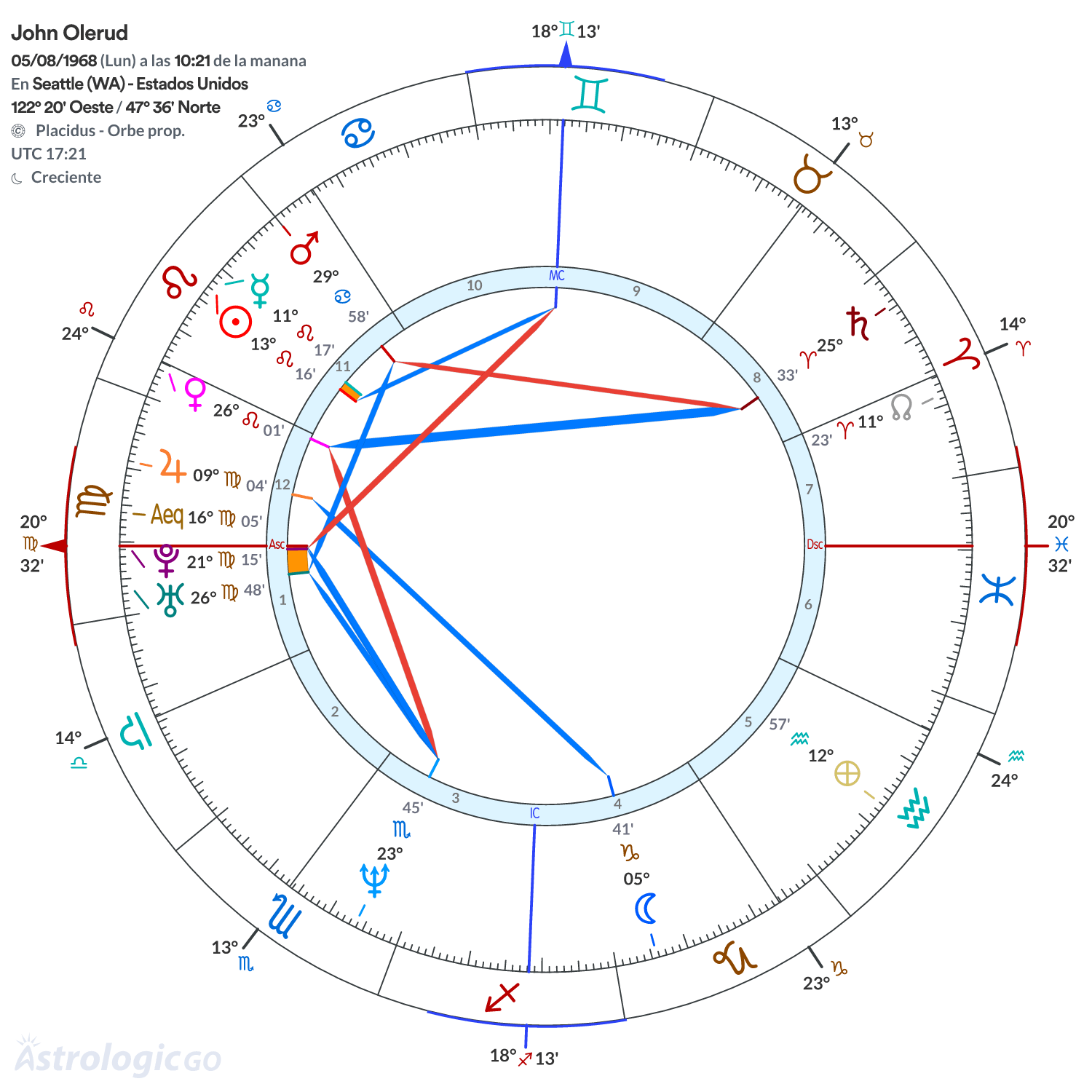 Mandala - John Olerud